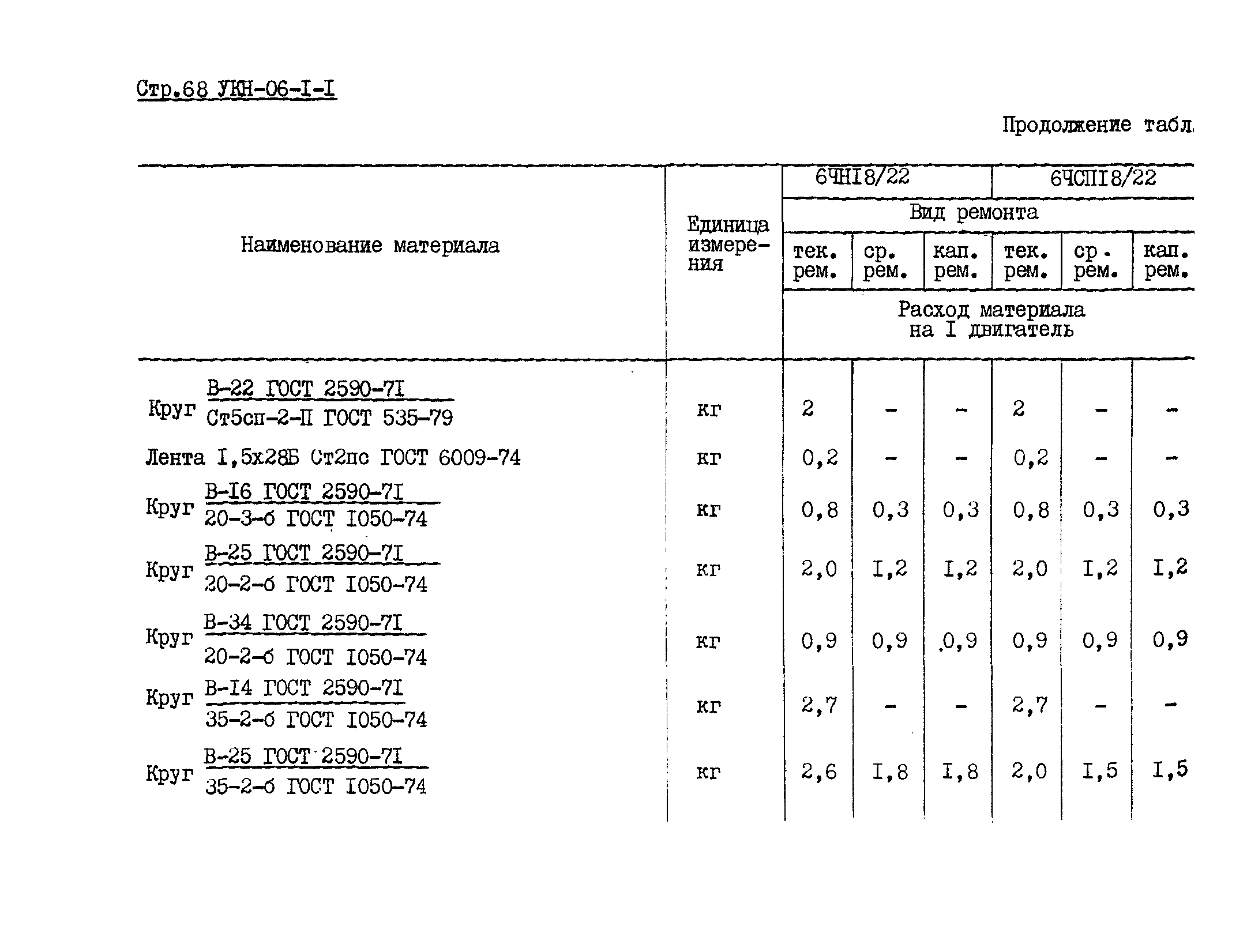 УКН 06-1-1