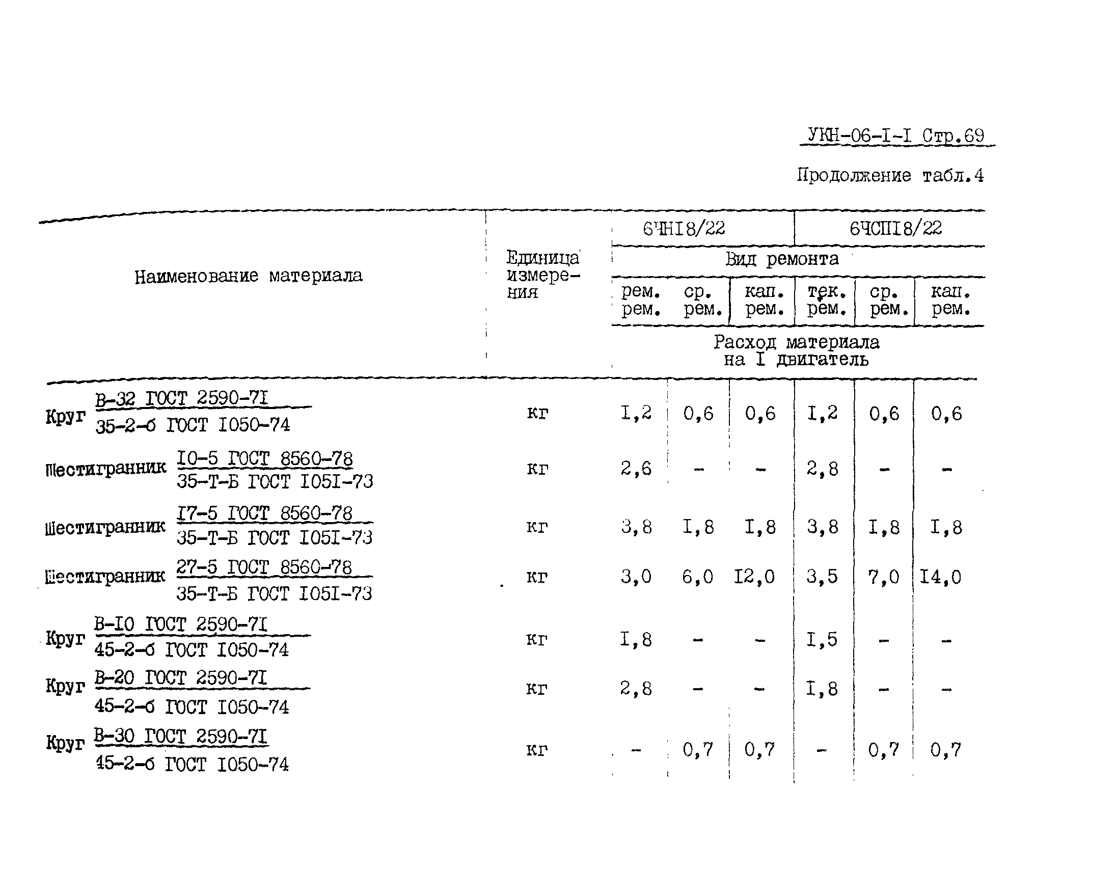 УКН 06-1-1