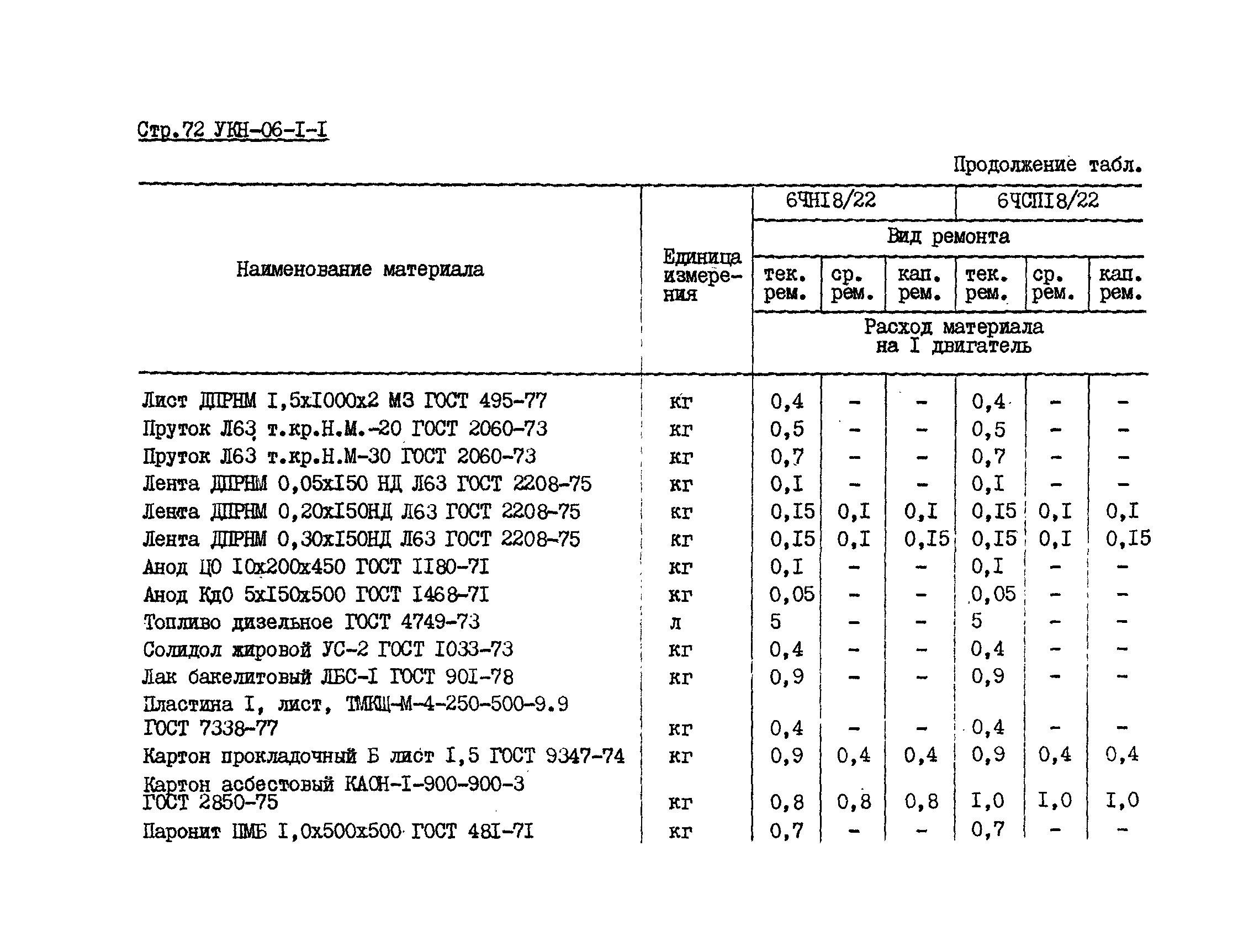 УКН 06-1-1