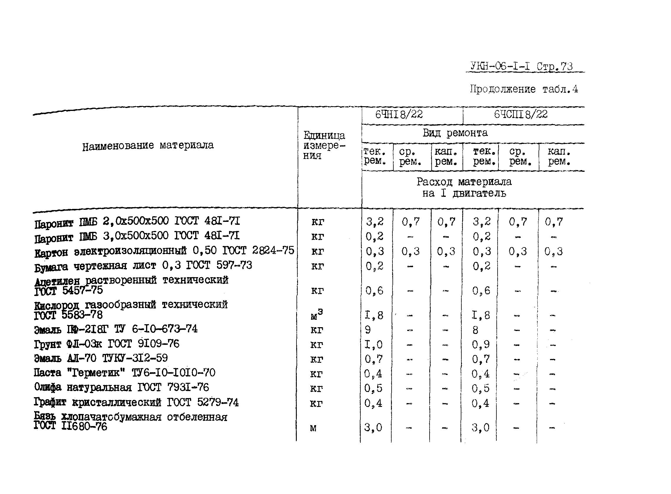 УКН 06-1-1