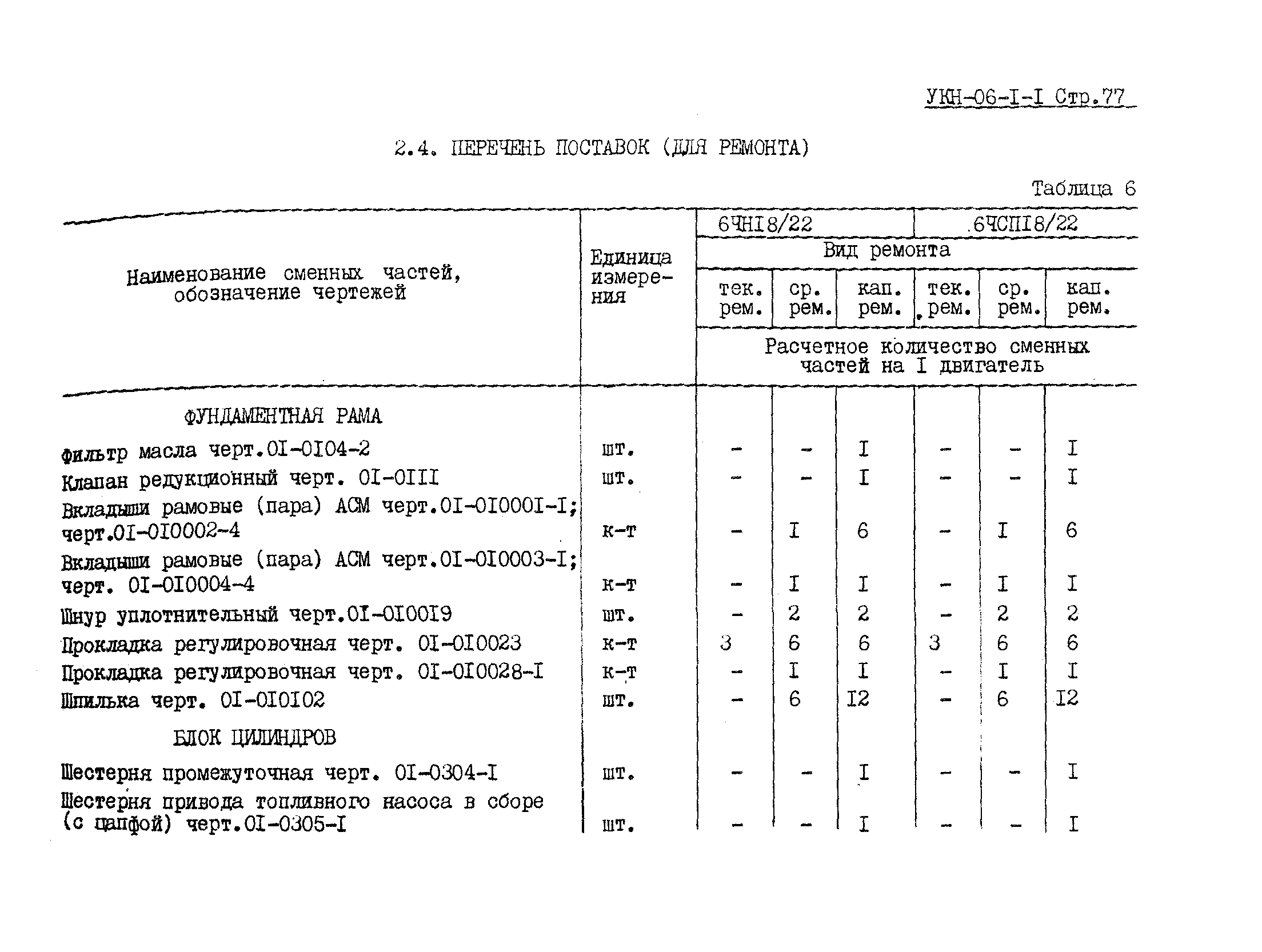 УКН 06-1-1