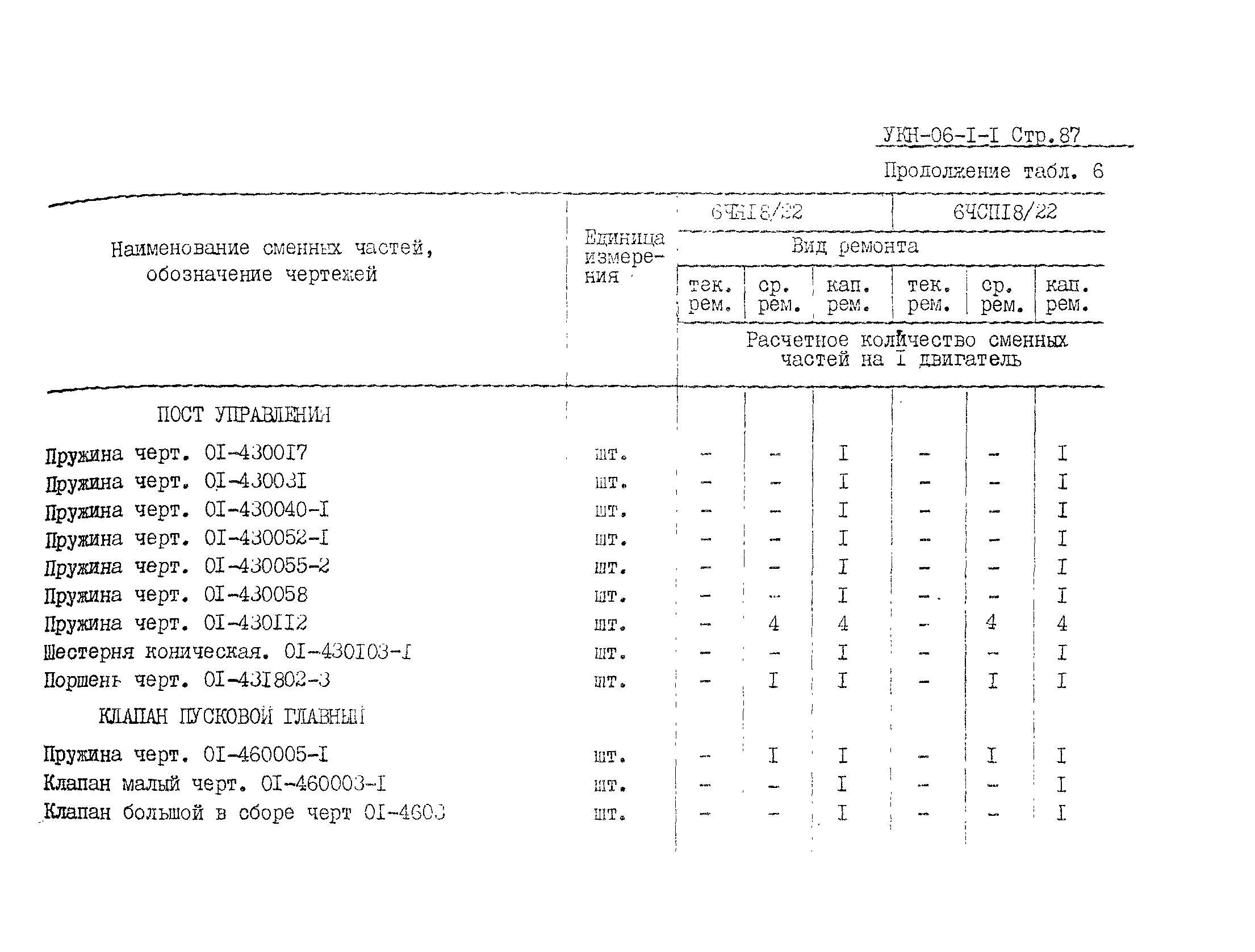 УКН 06-1-1