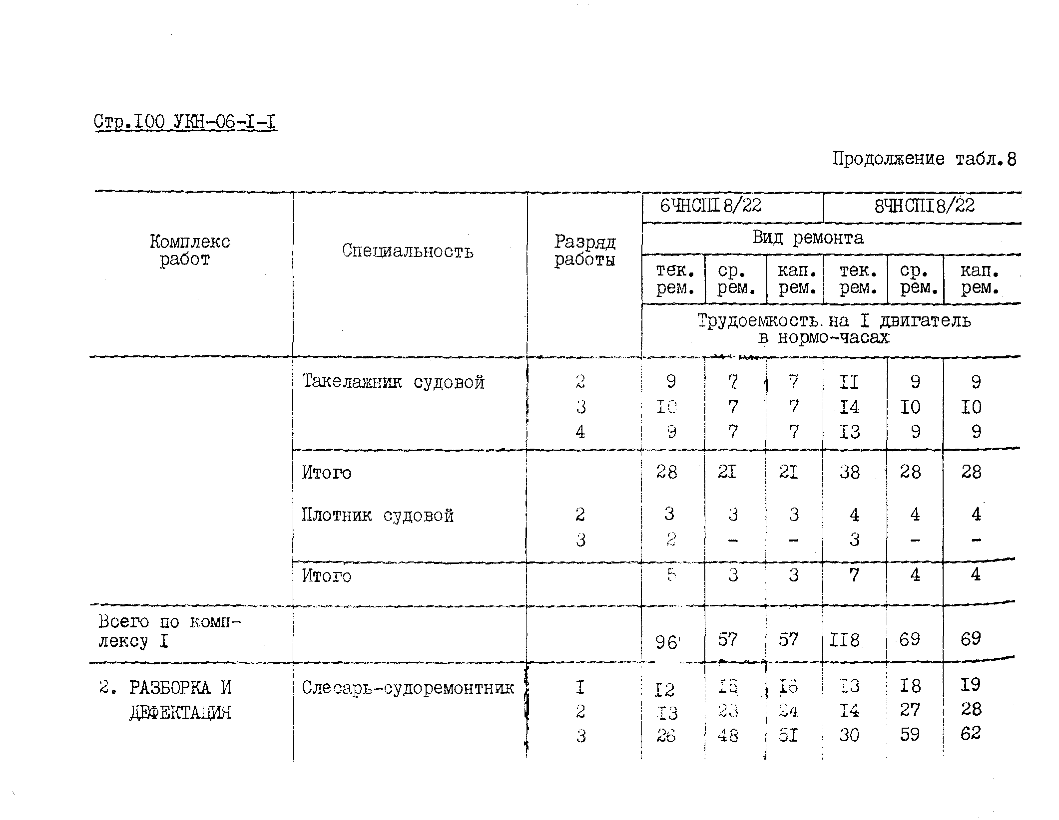 УКН 06-1-1