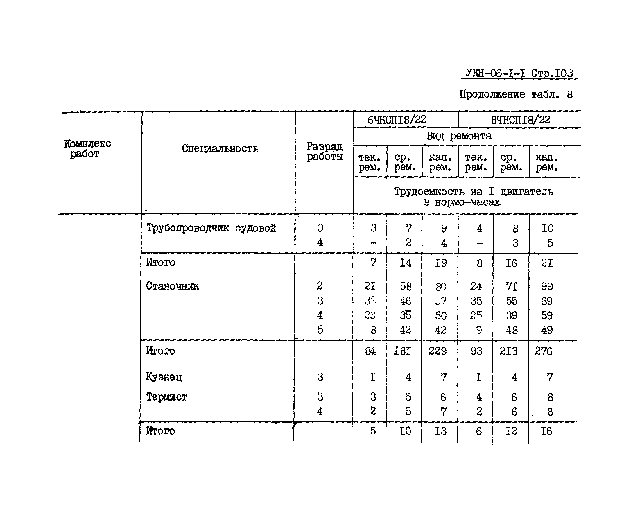 УКН 06-1-1