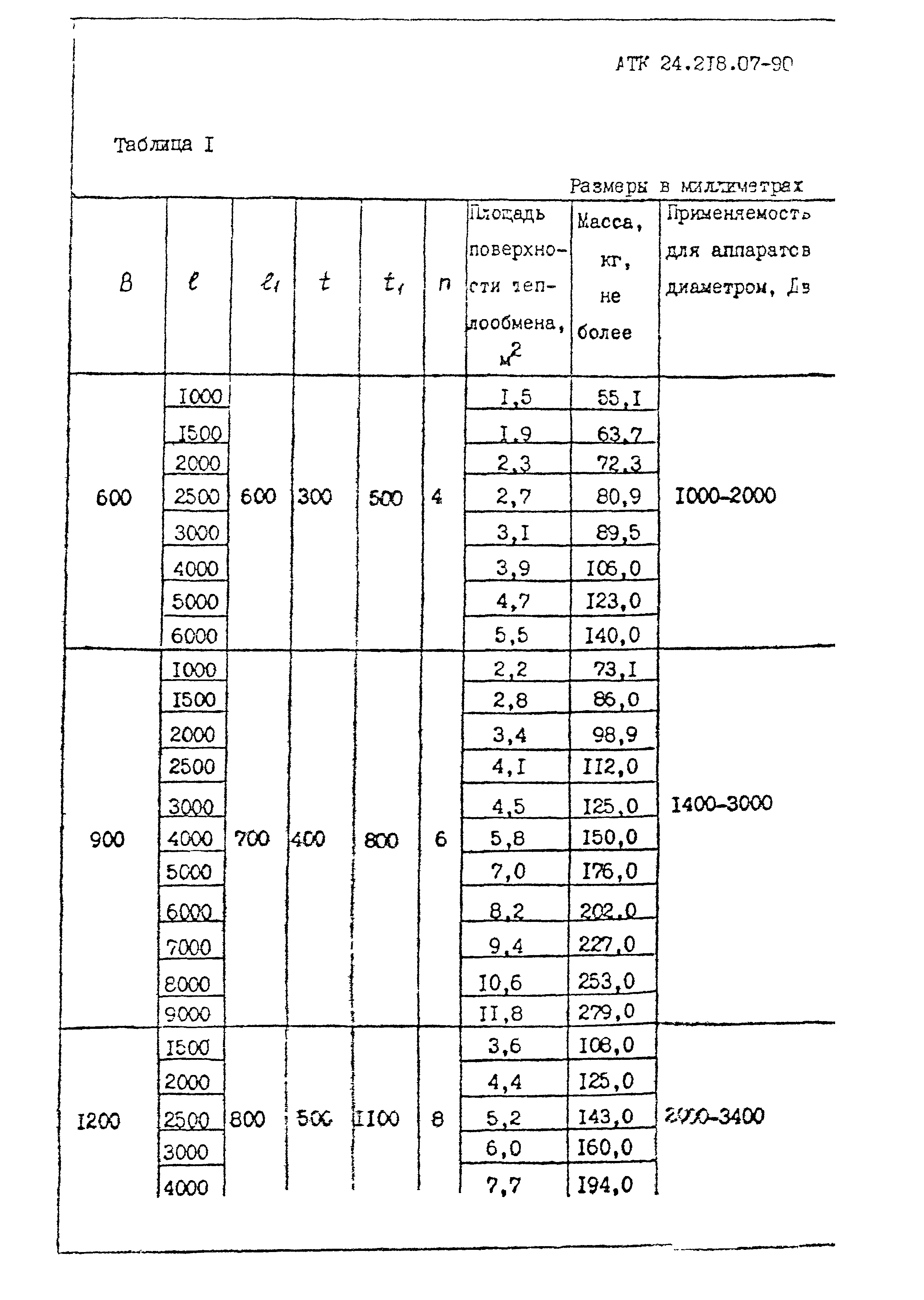 АТК 24.218.07-90