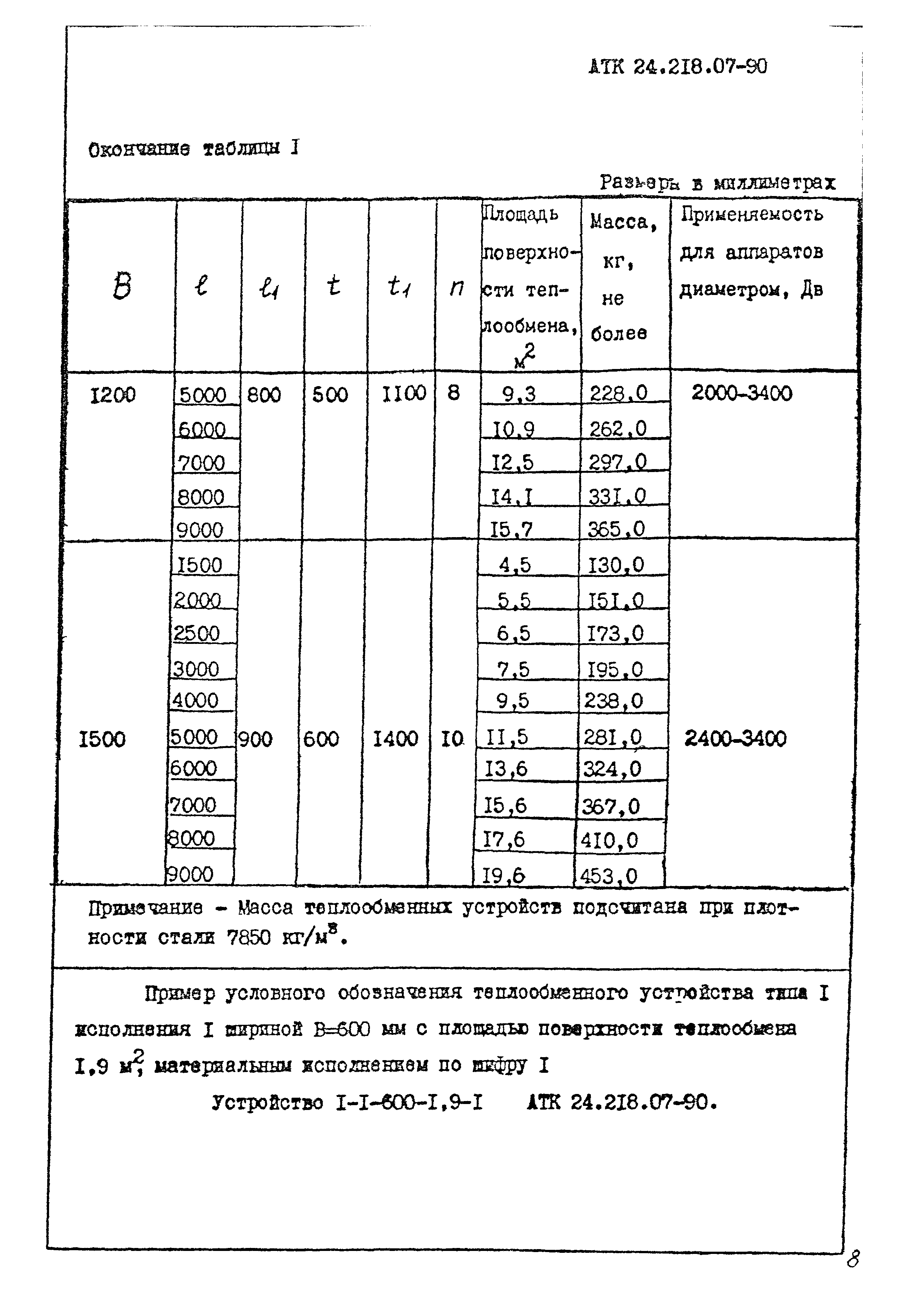 АТК 24.218.07-90