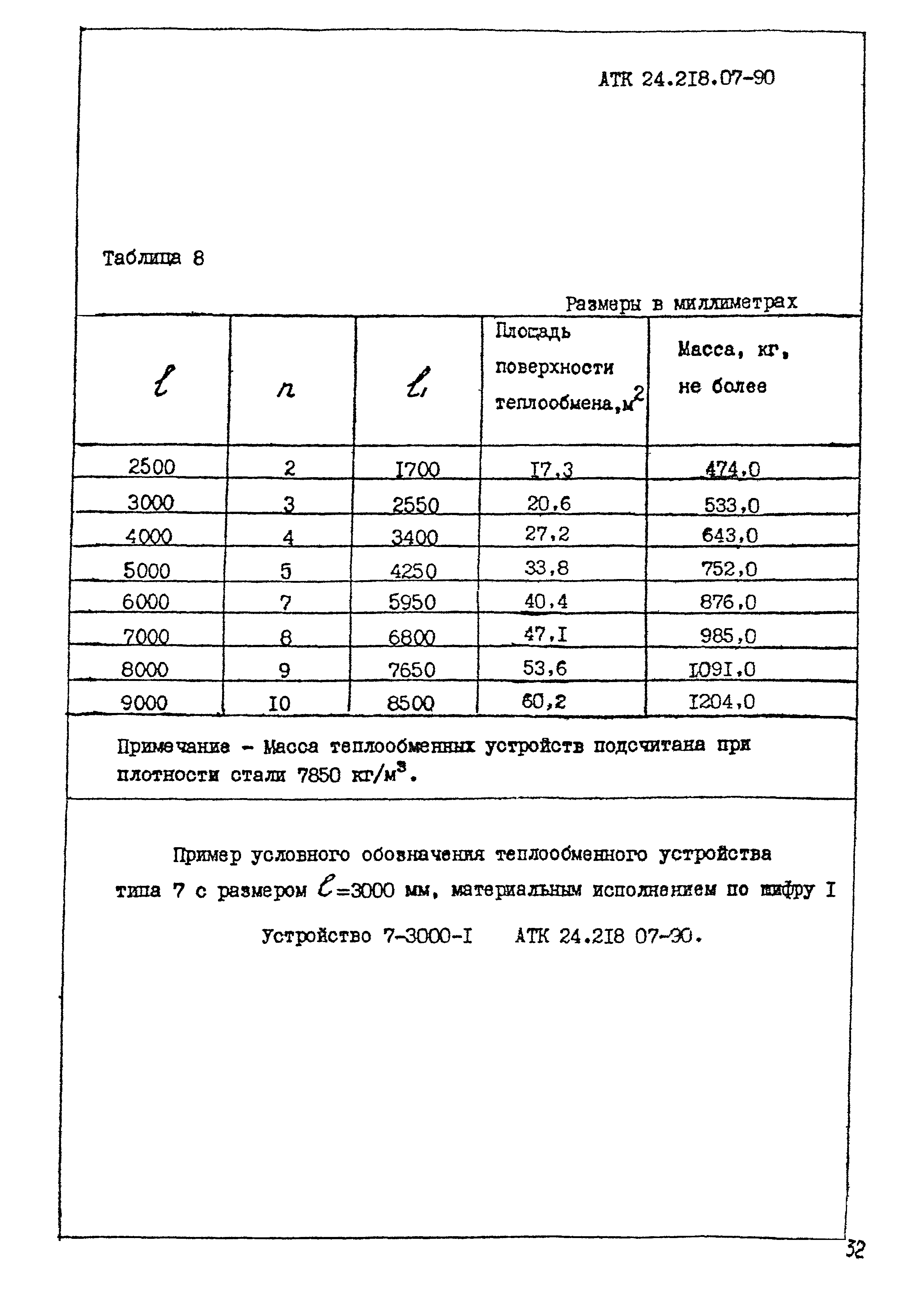 АТК 24.218.07-90