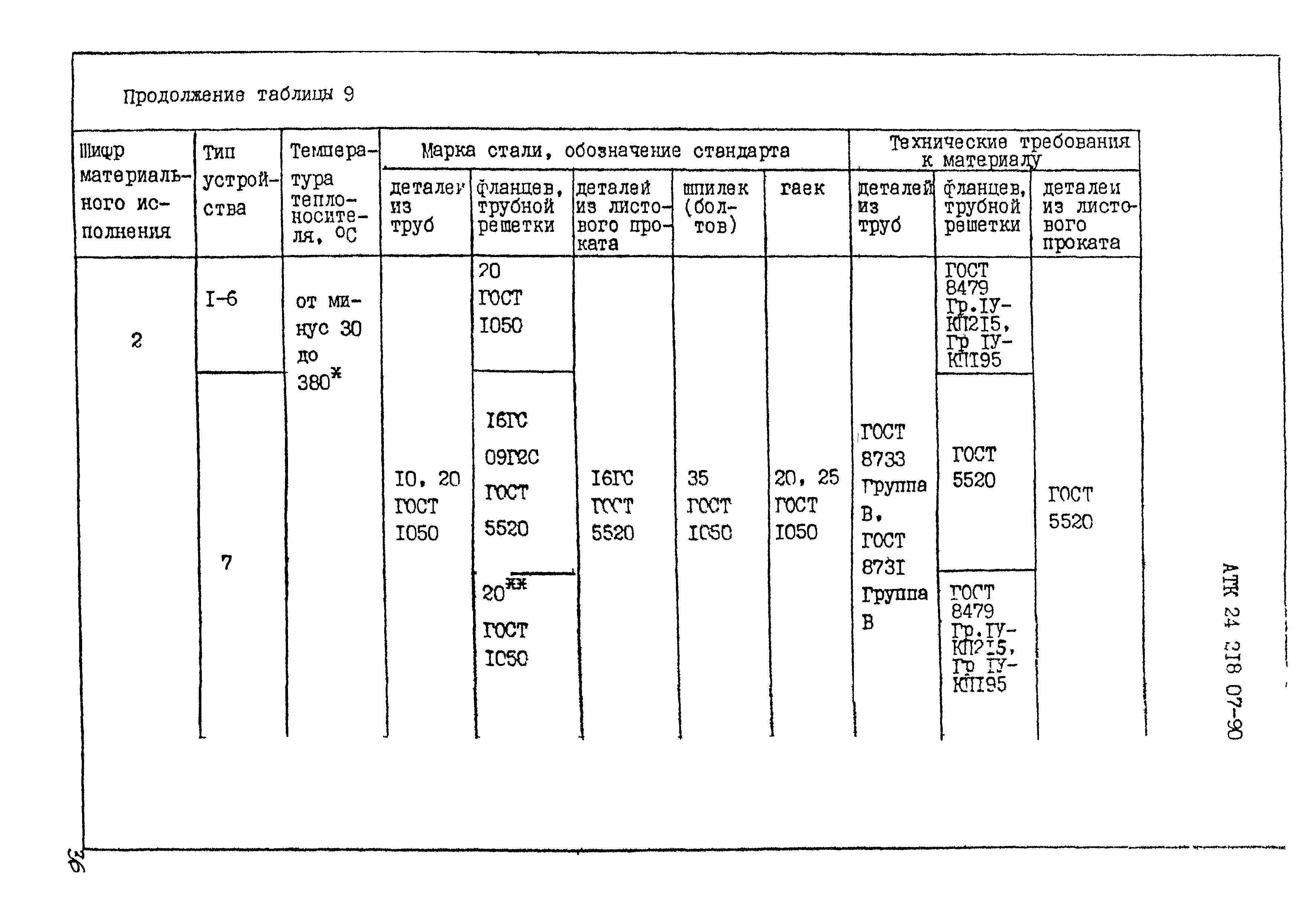 АТК 24.218.07-90