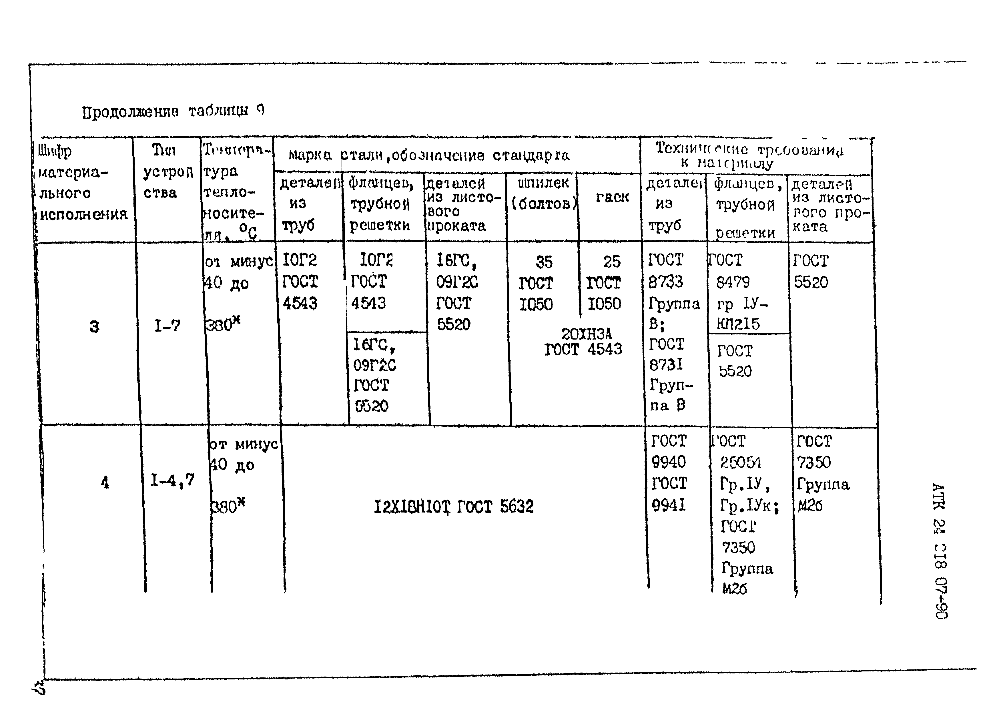 АТК 24.218.07-90