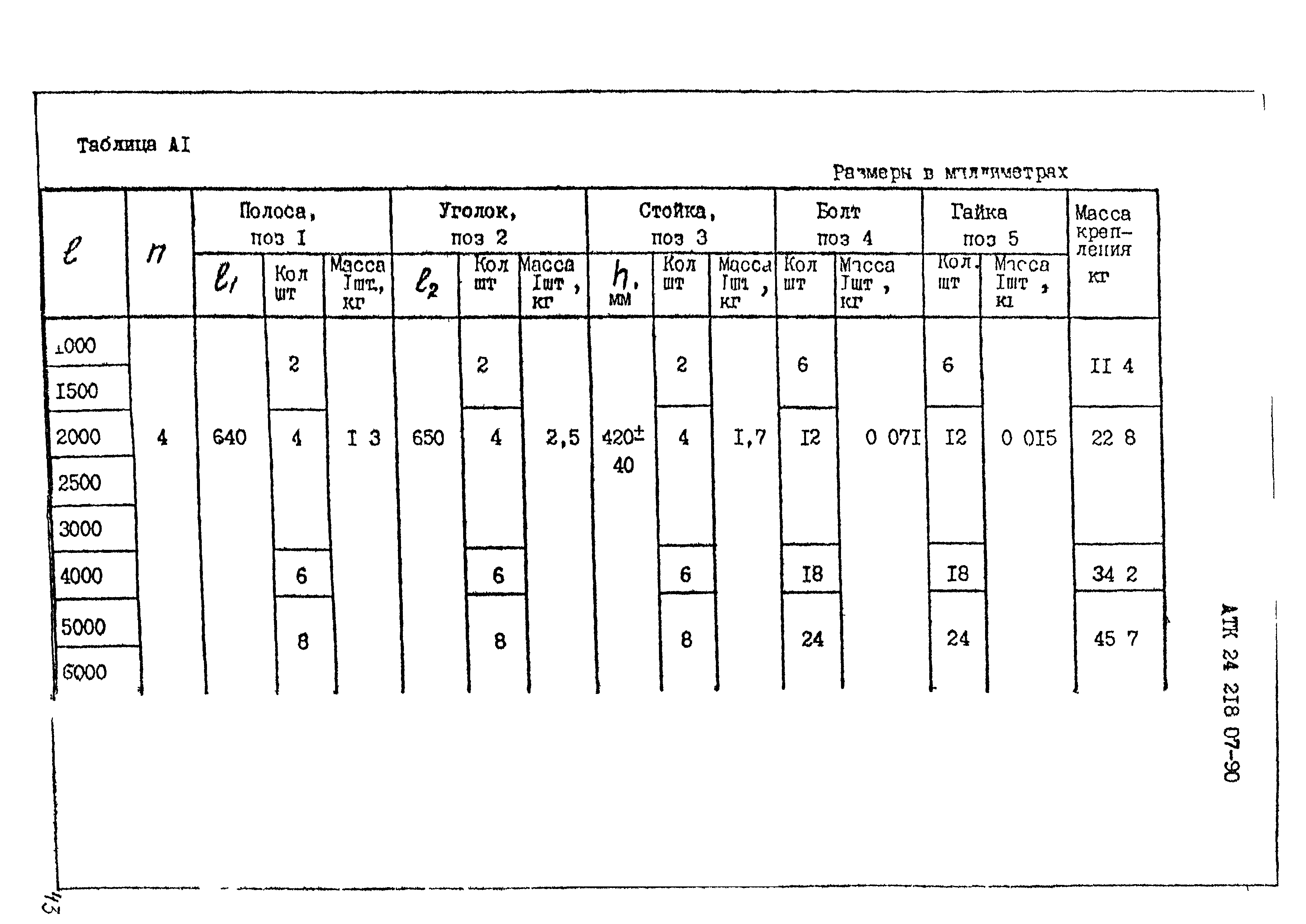 АТК 24.218.07-90