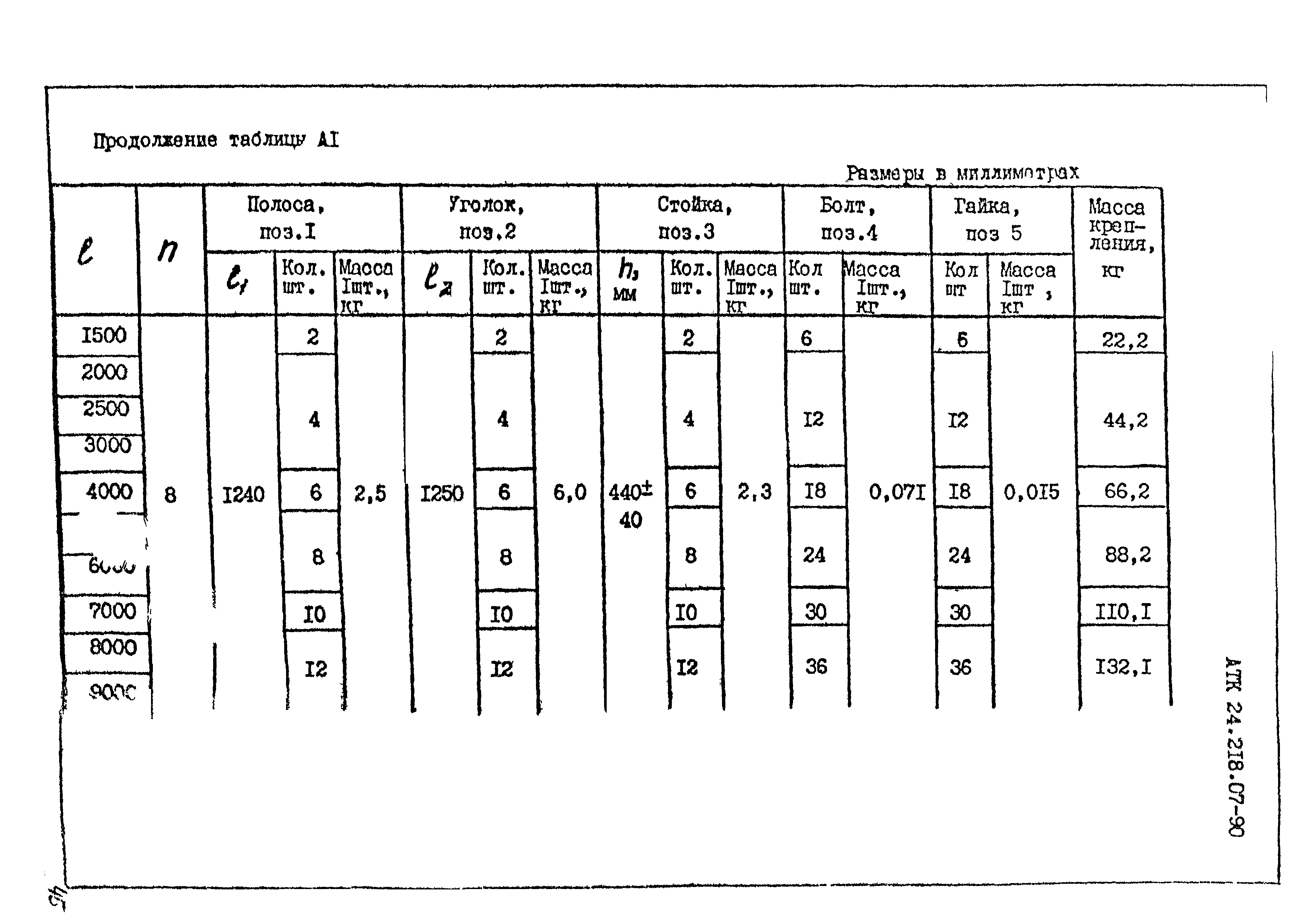 АТК 24.218.07-90