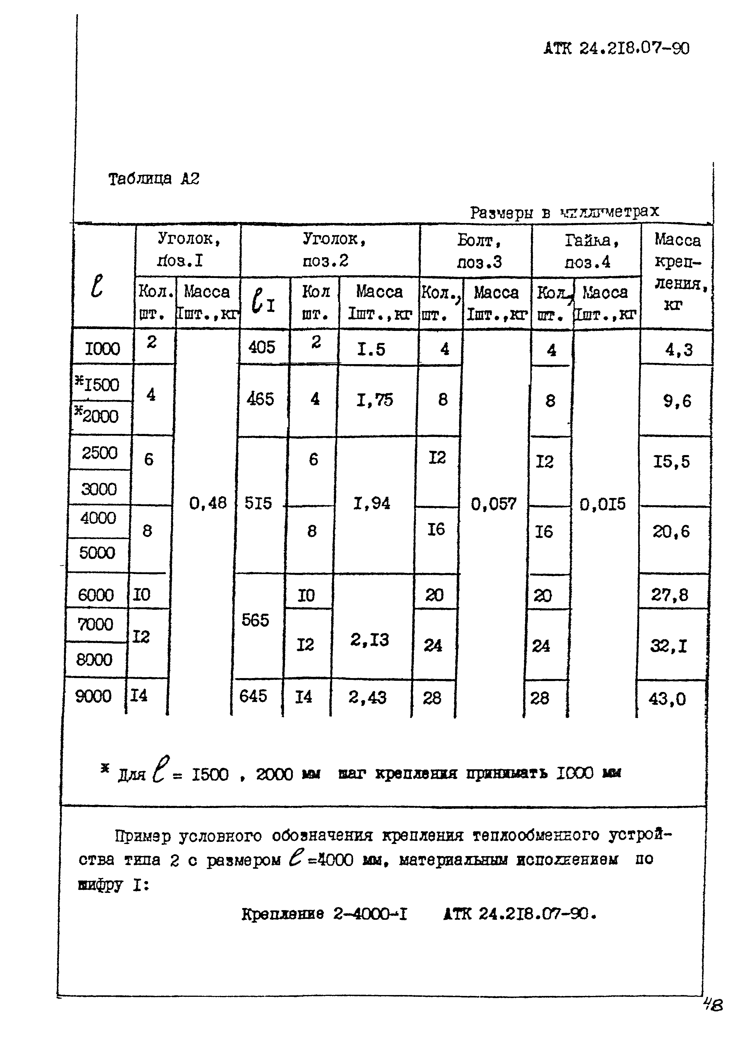 АТК 24.218.07-90