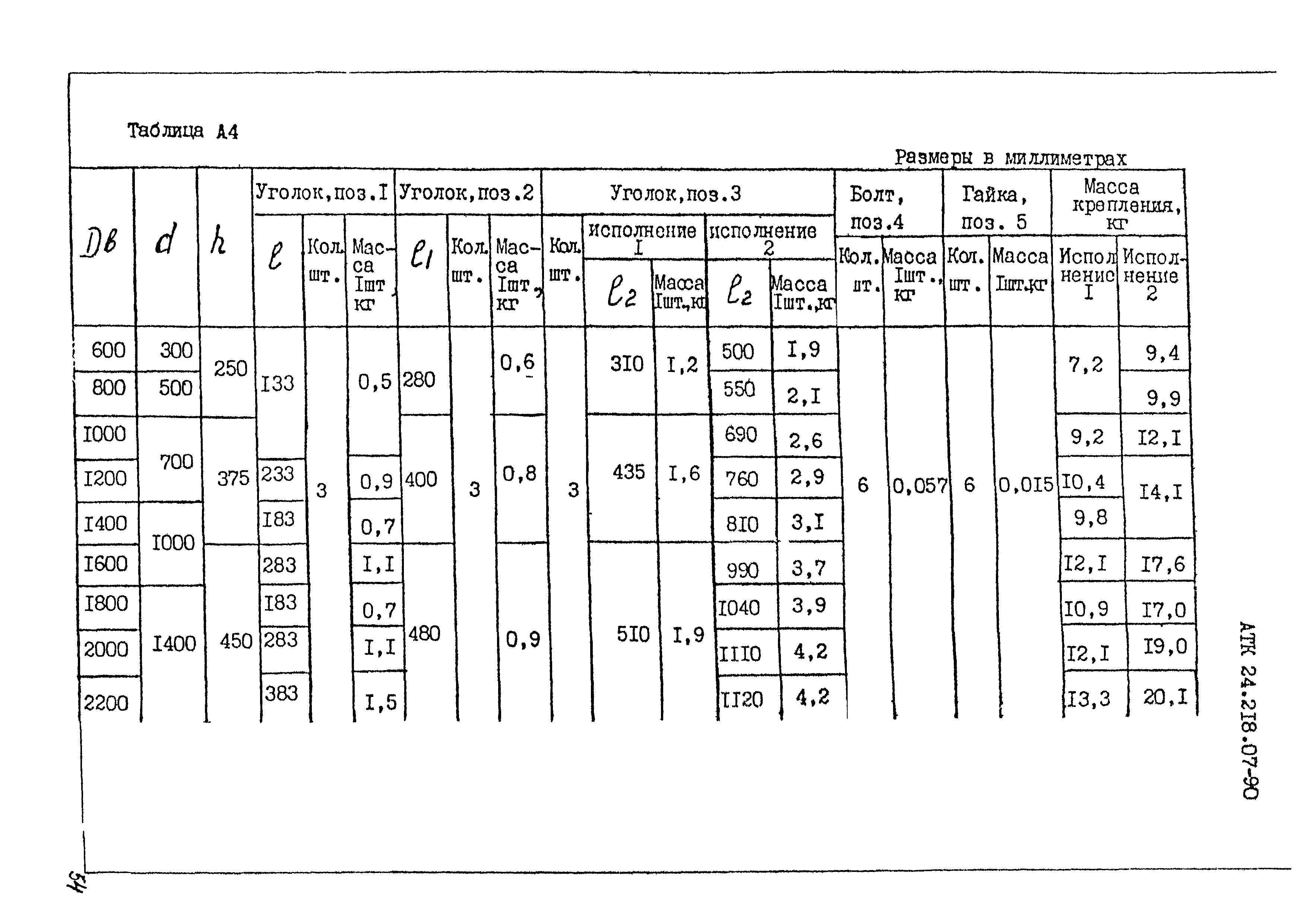 АТК 24.218.07-90