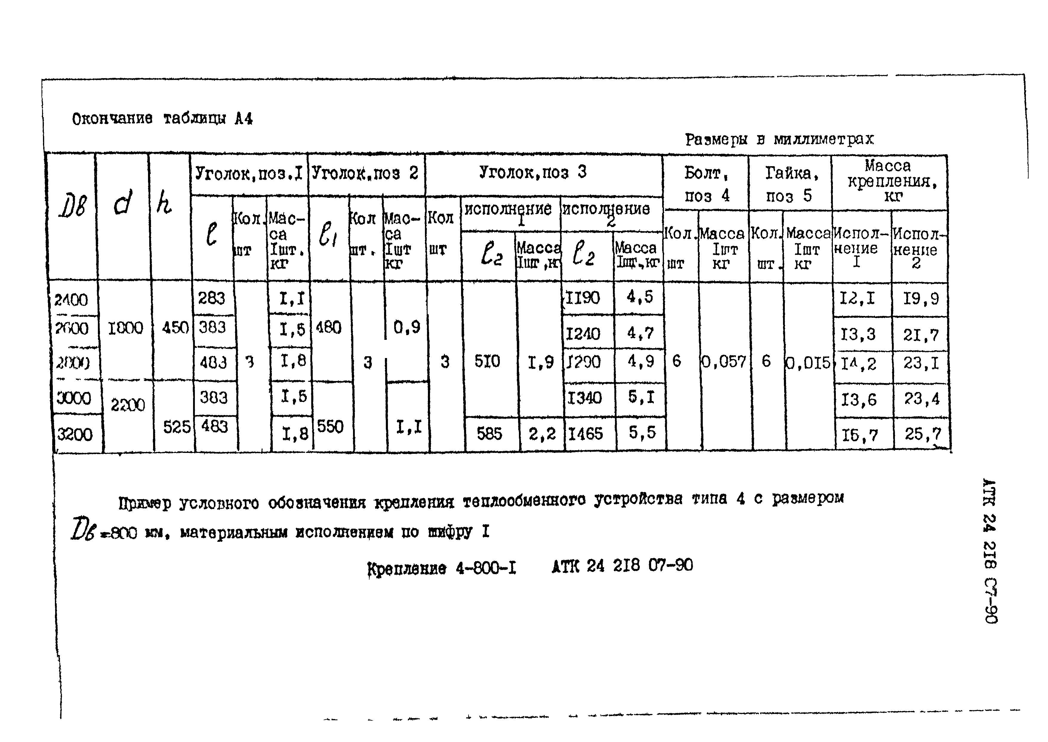 АТК 24.218.07-90