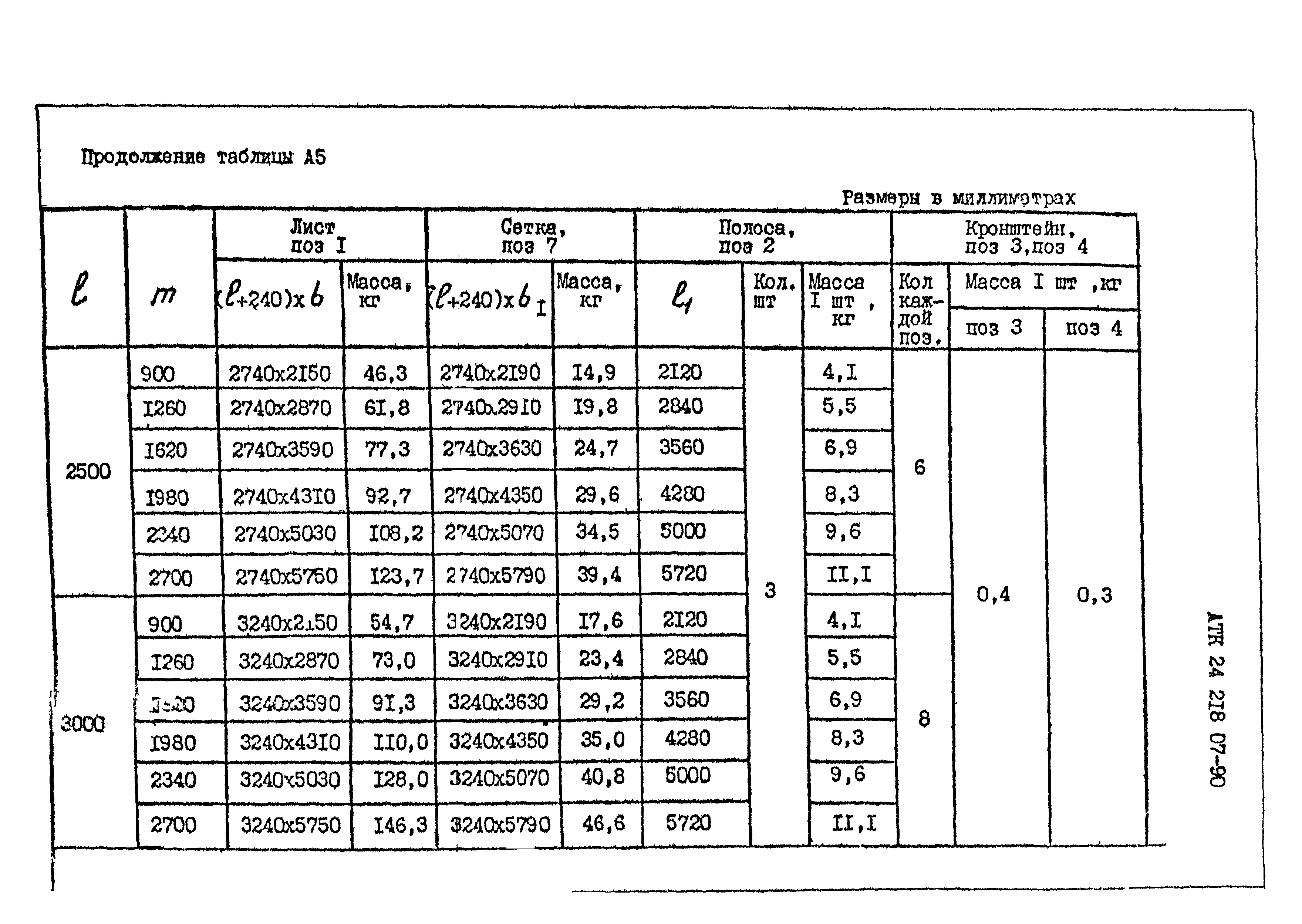 АТК 24.218.07-90