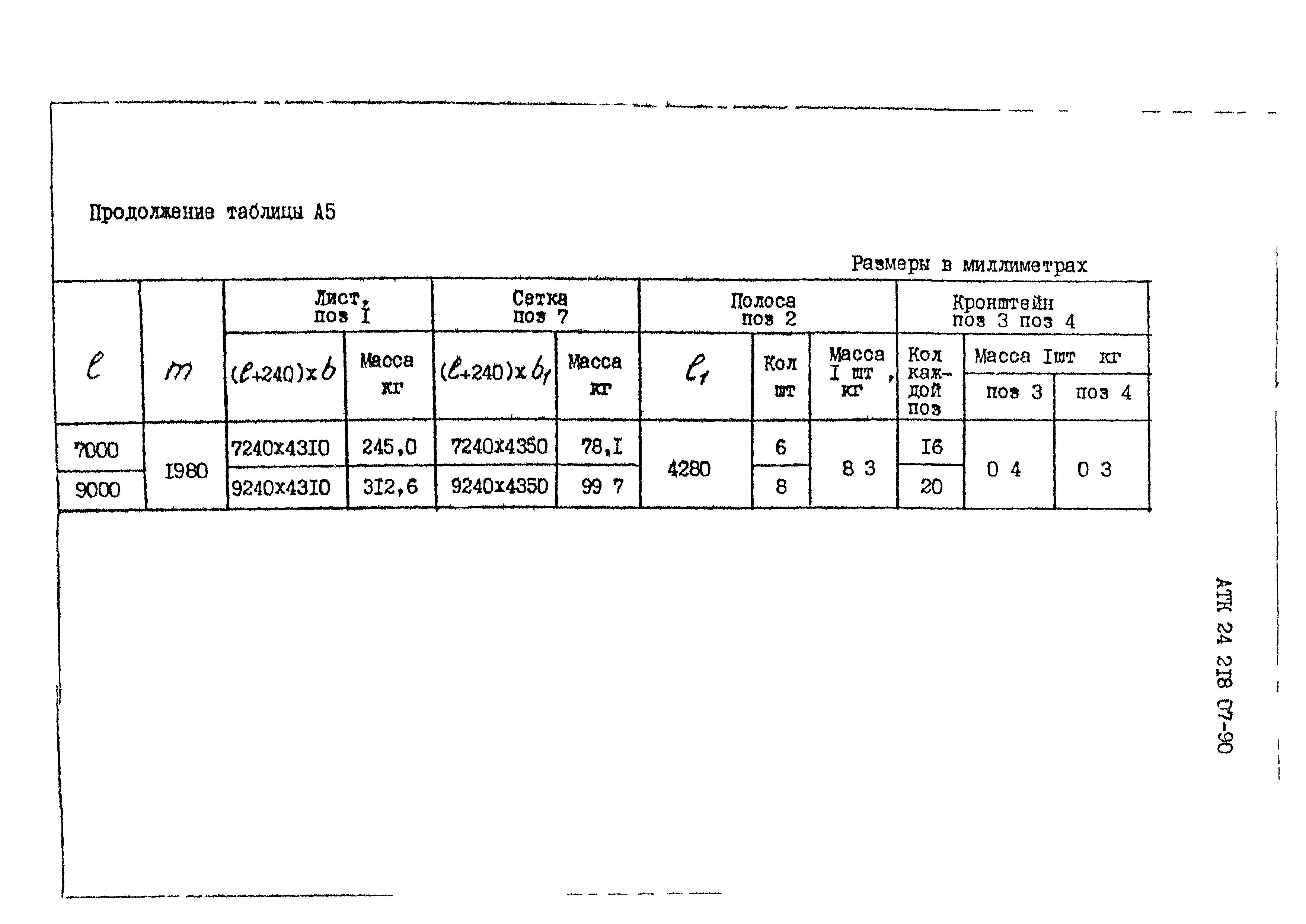 АТК 24.218.07-90