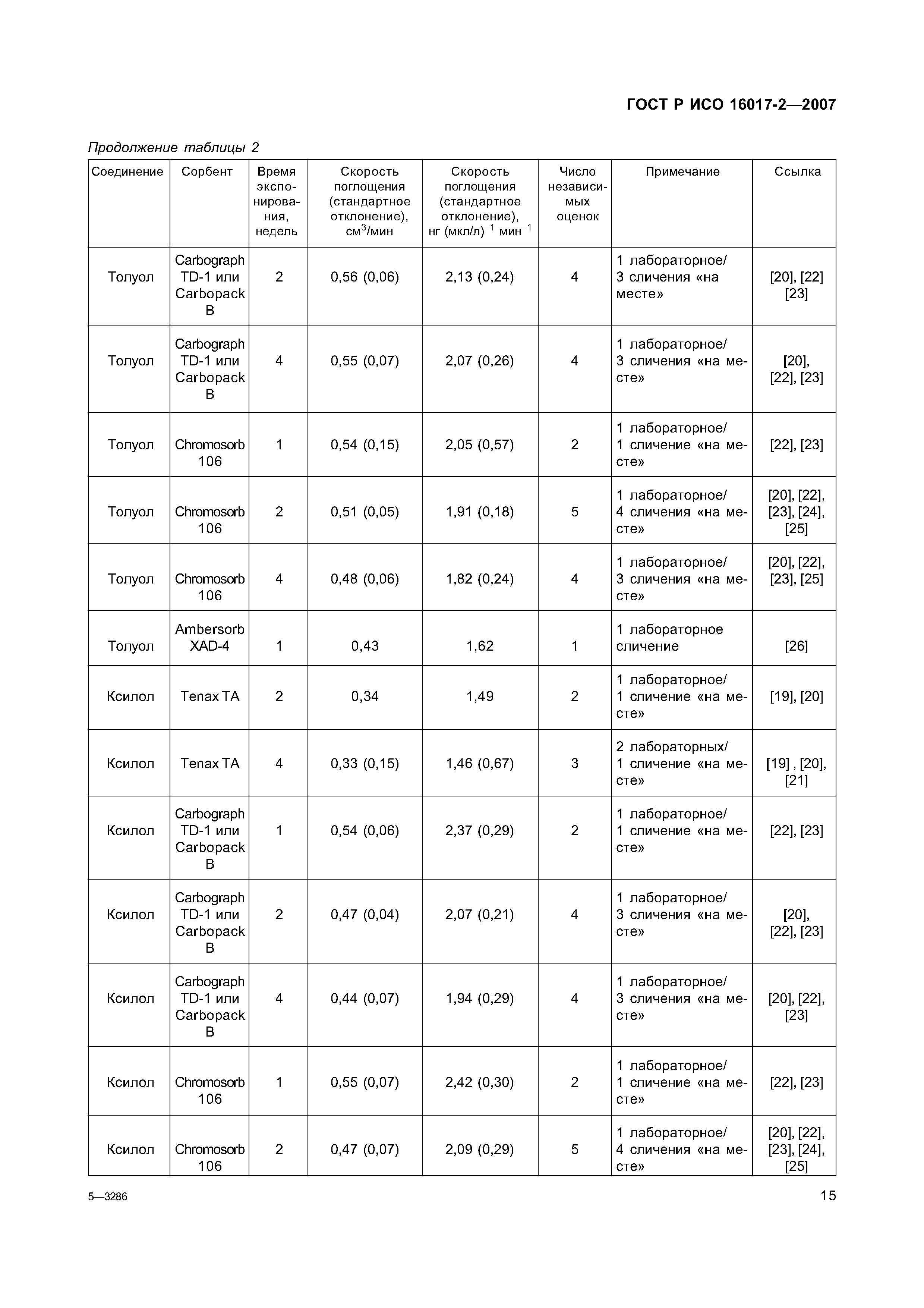 ГОСТ Р ИСО 16017-2-2007