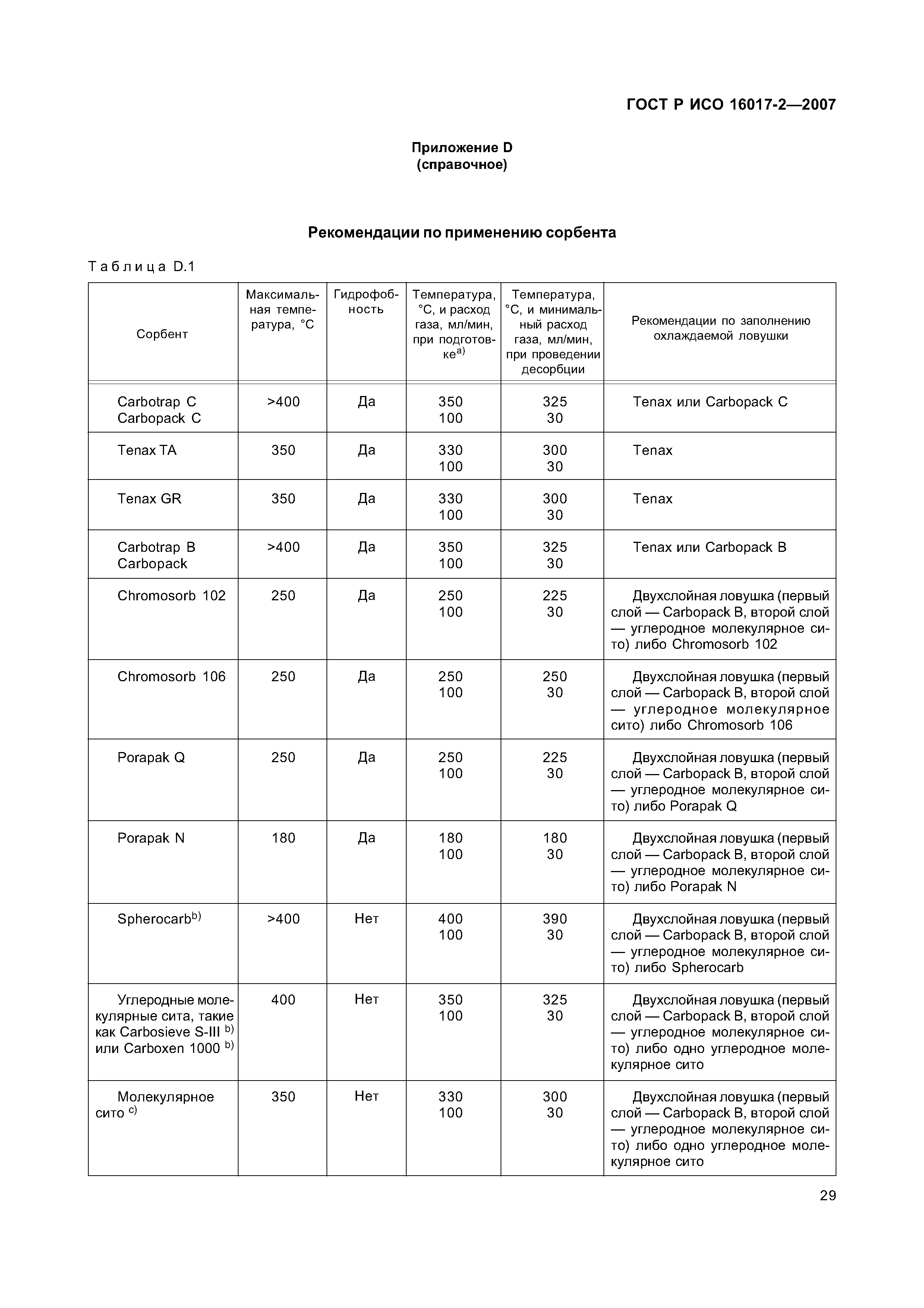 ГОСТ Р ИСО 16017-2-2007