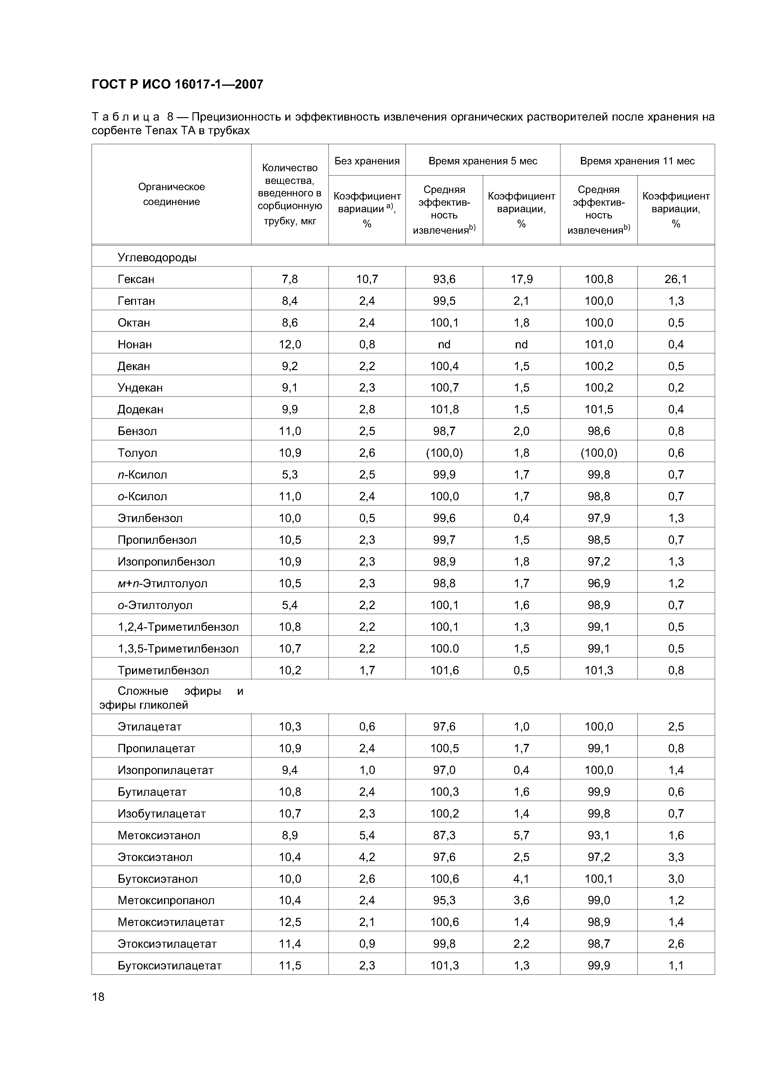 ГОСТ Р ИСО 16017-1-2007