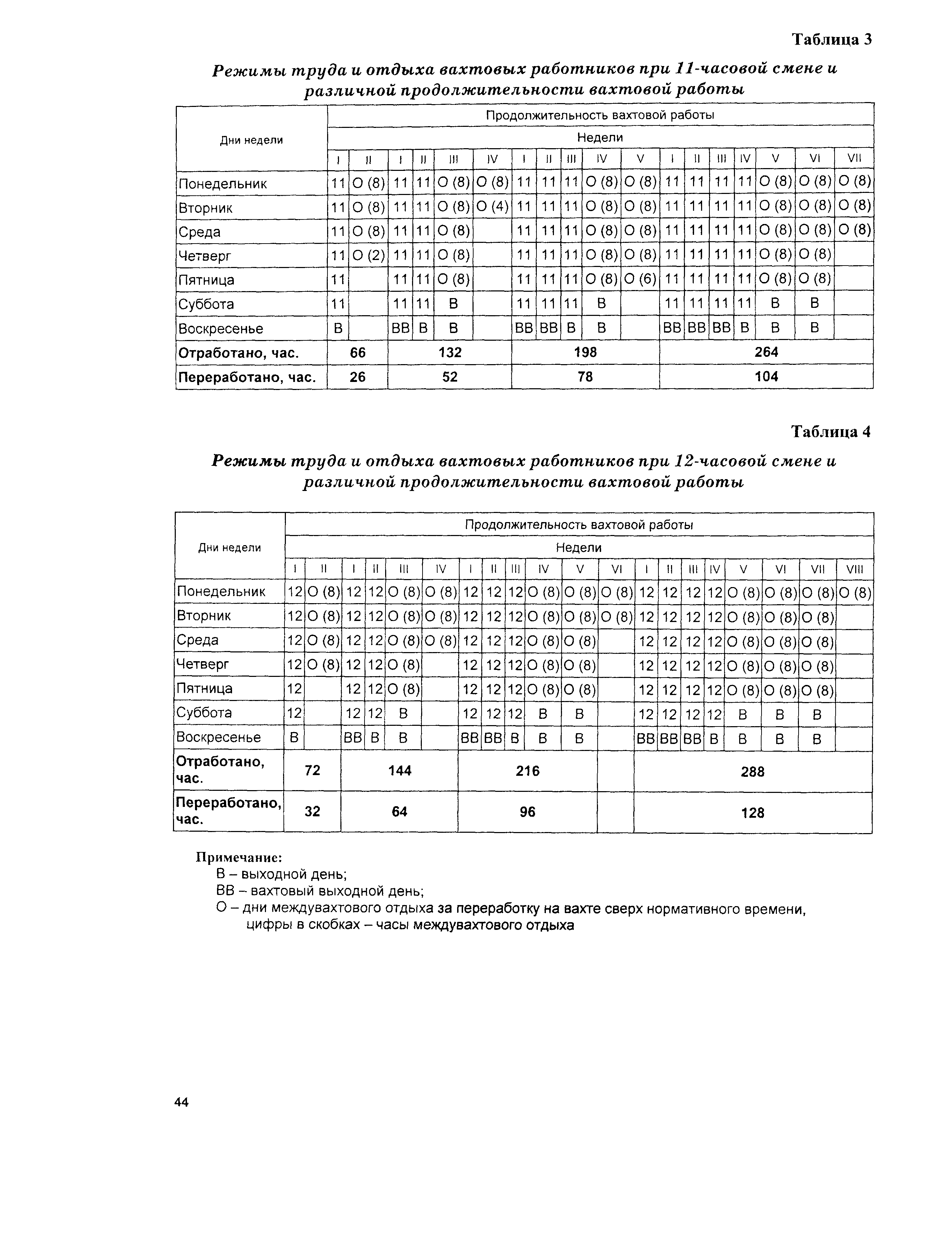 Методические рекомендации 