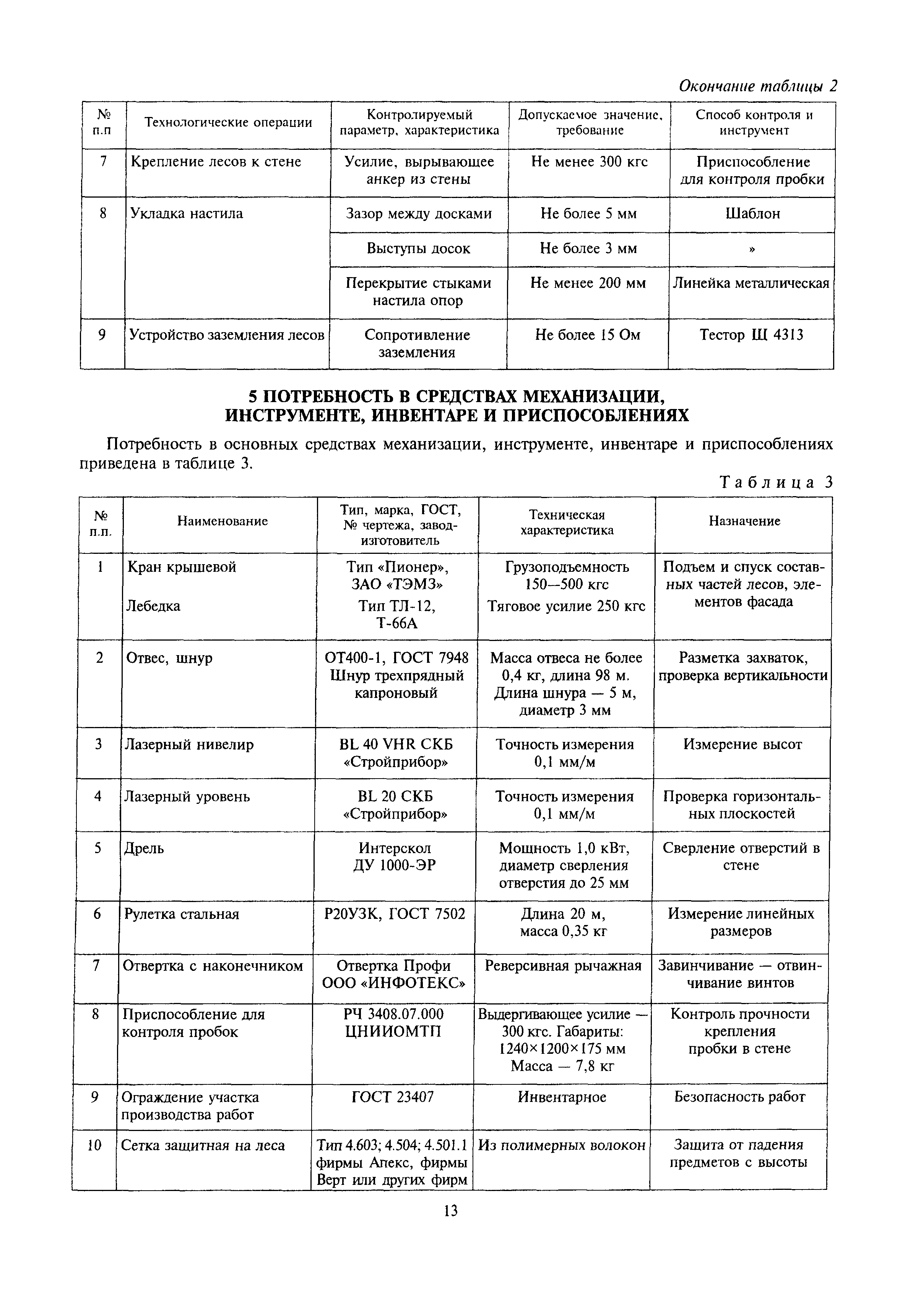 МДС 12-40.2008