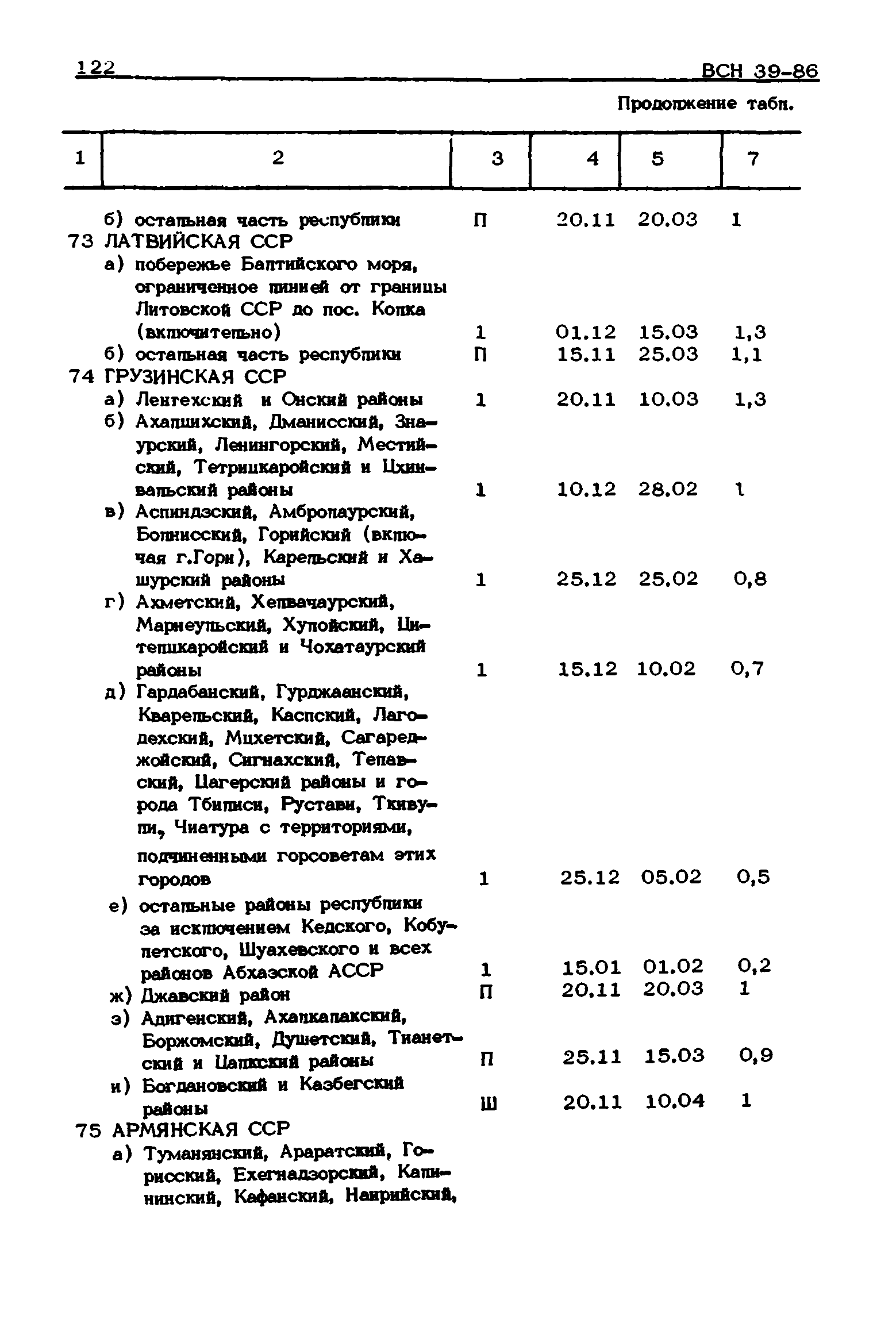 ВСН 39-86