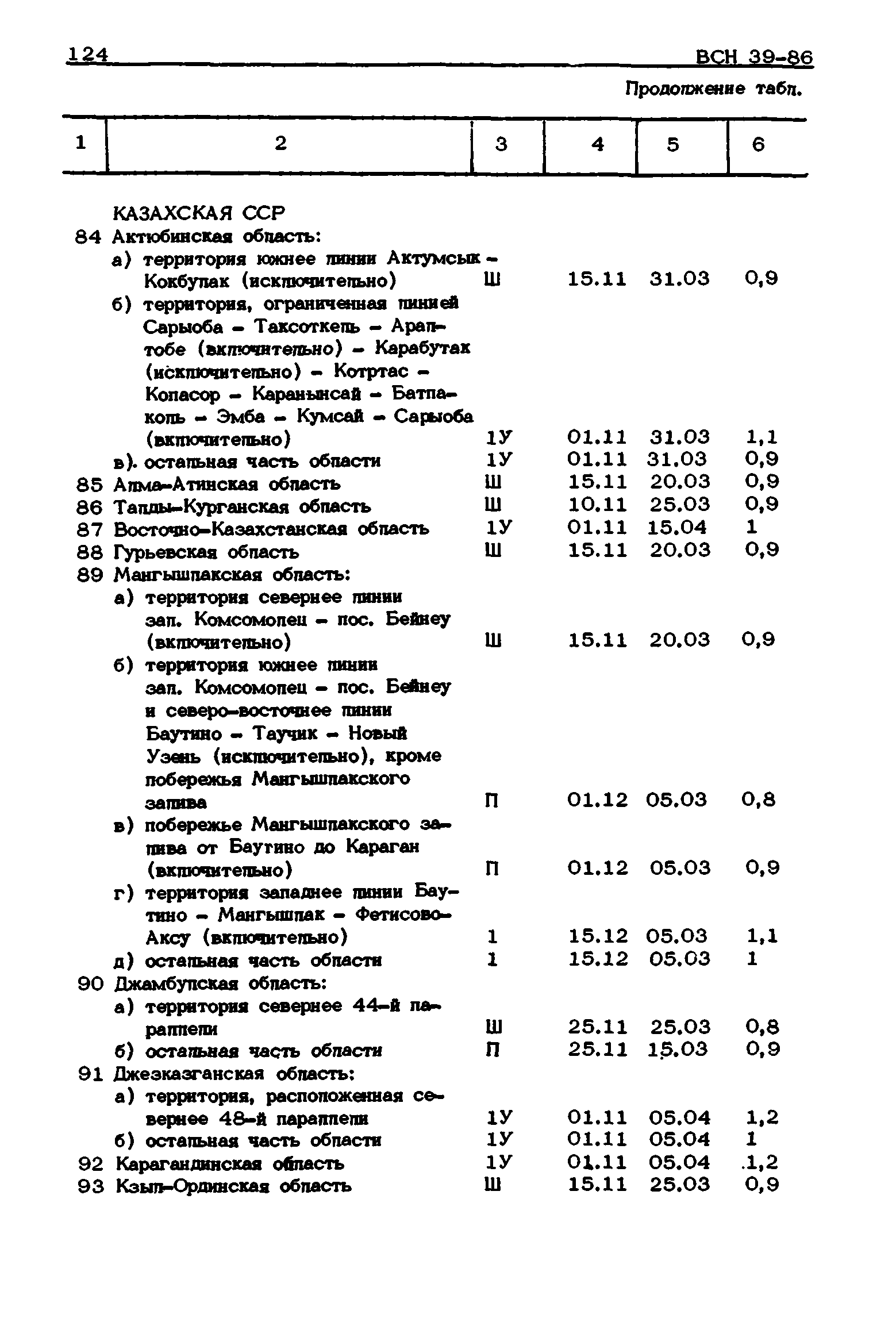 ВСН 39-86