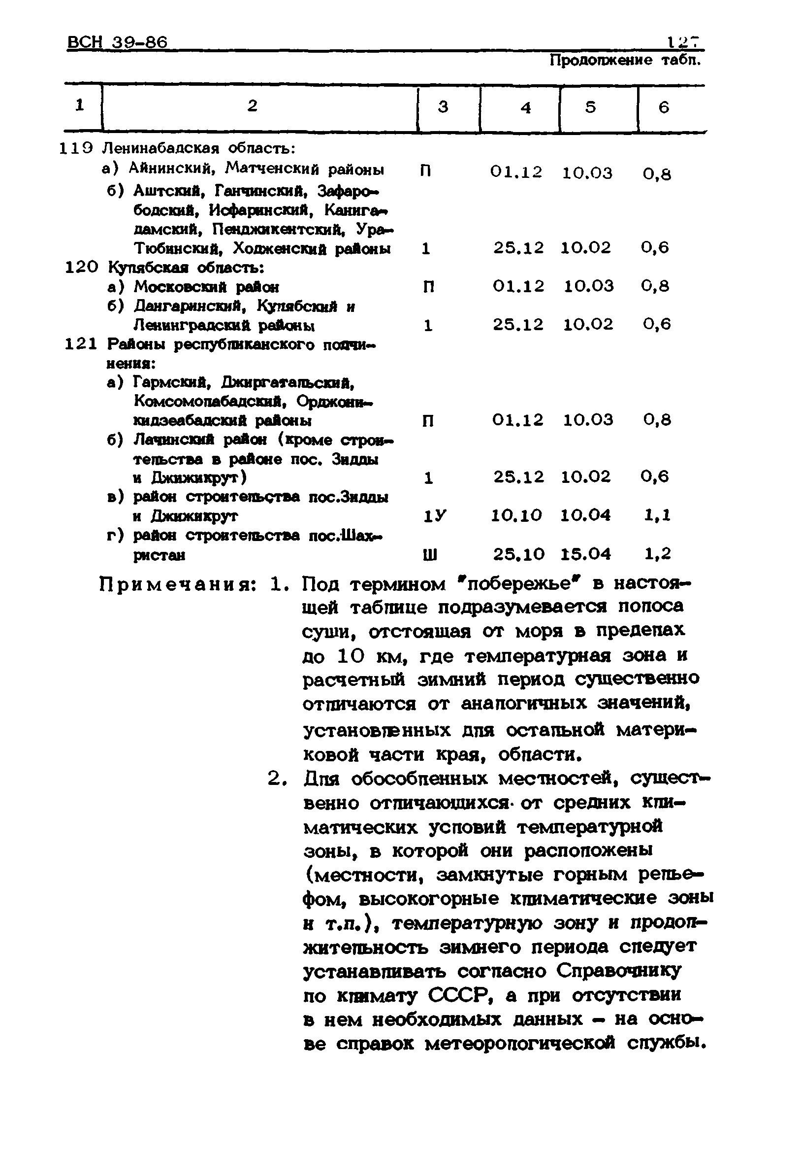 ВСН 39-86