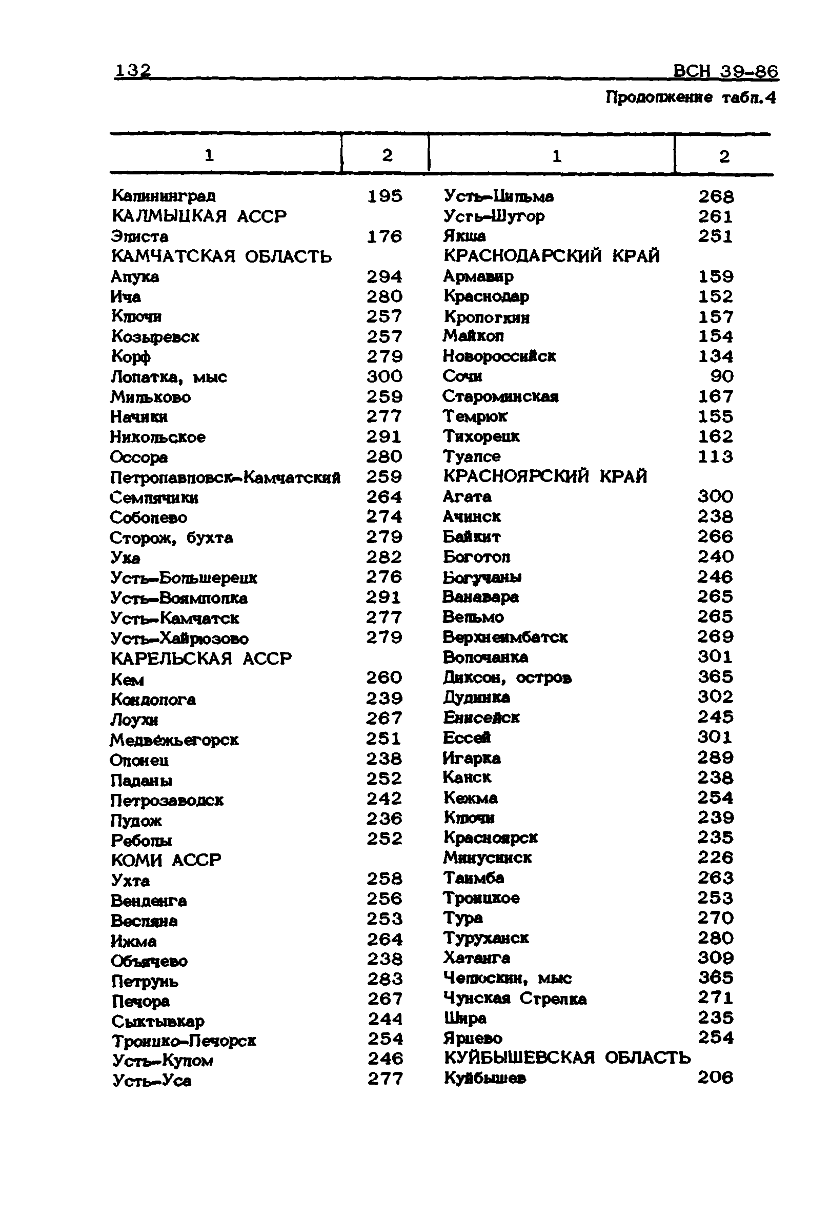 ВСН 39-86