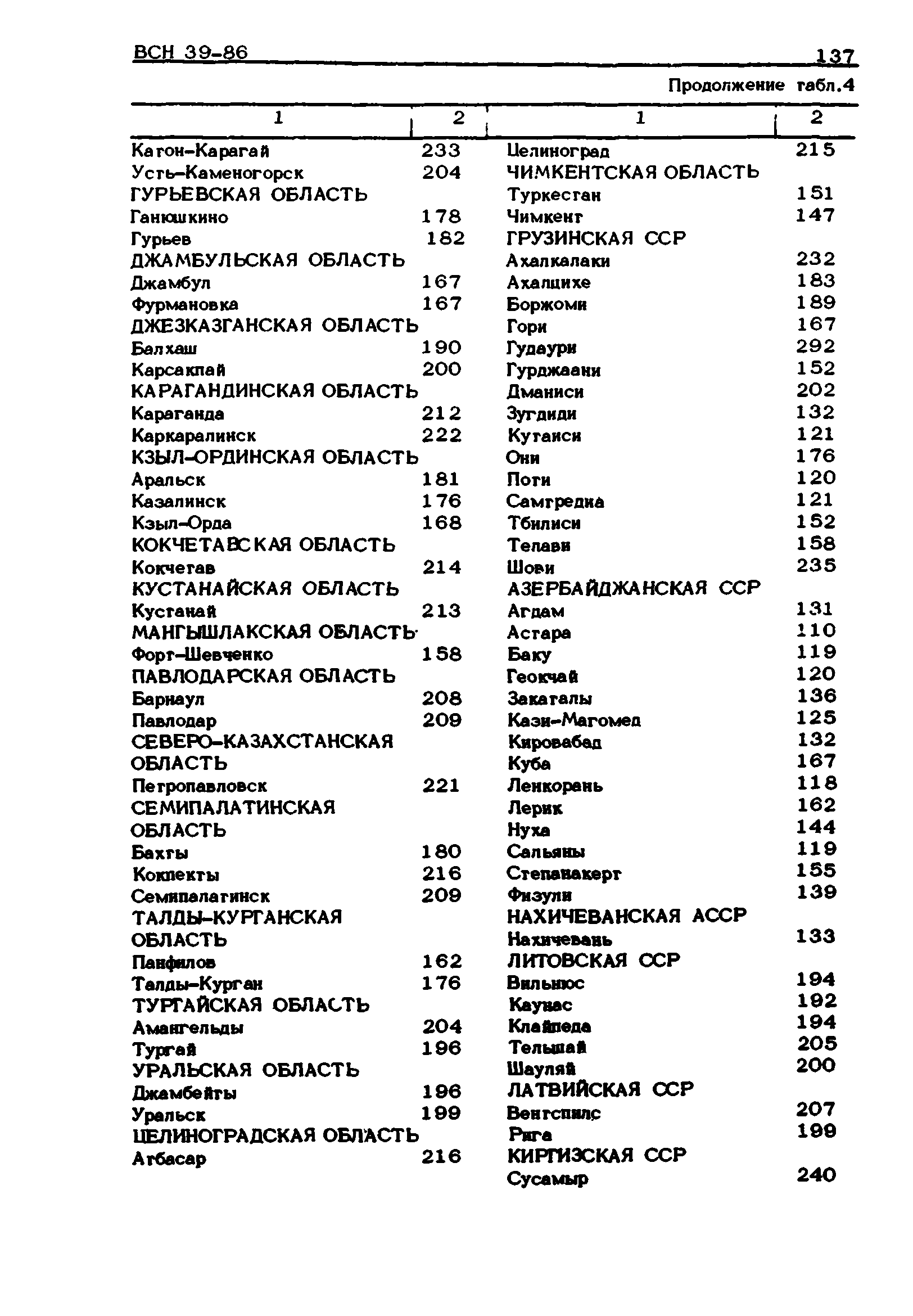 ВСН 39-86