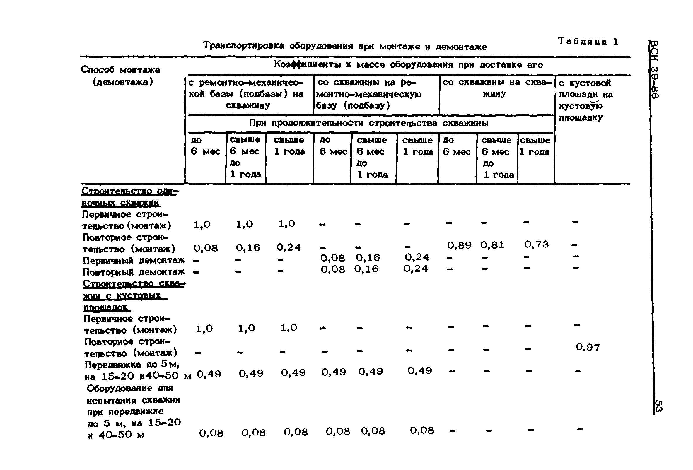 ВСН 39-86