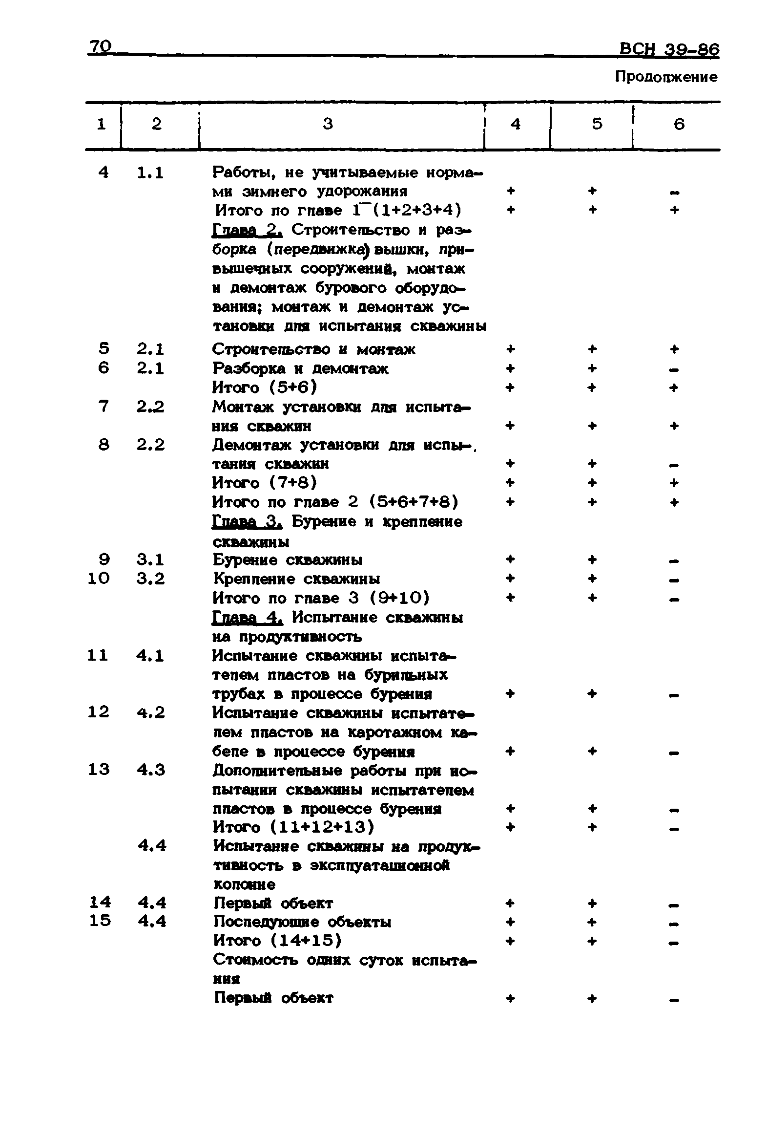 ВСН 39-86