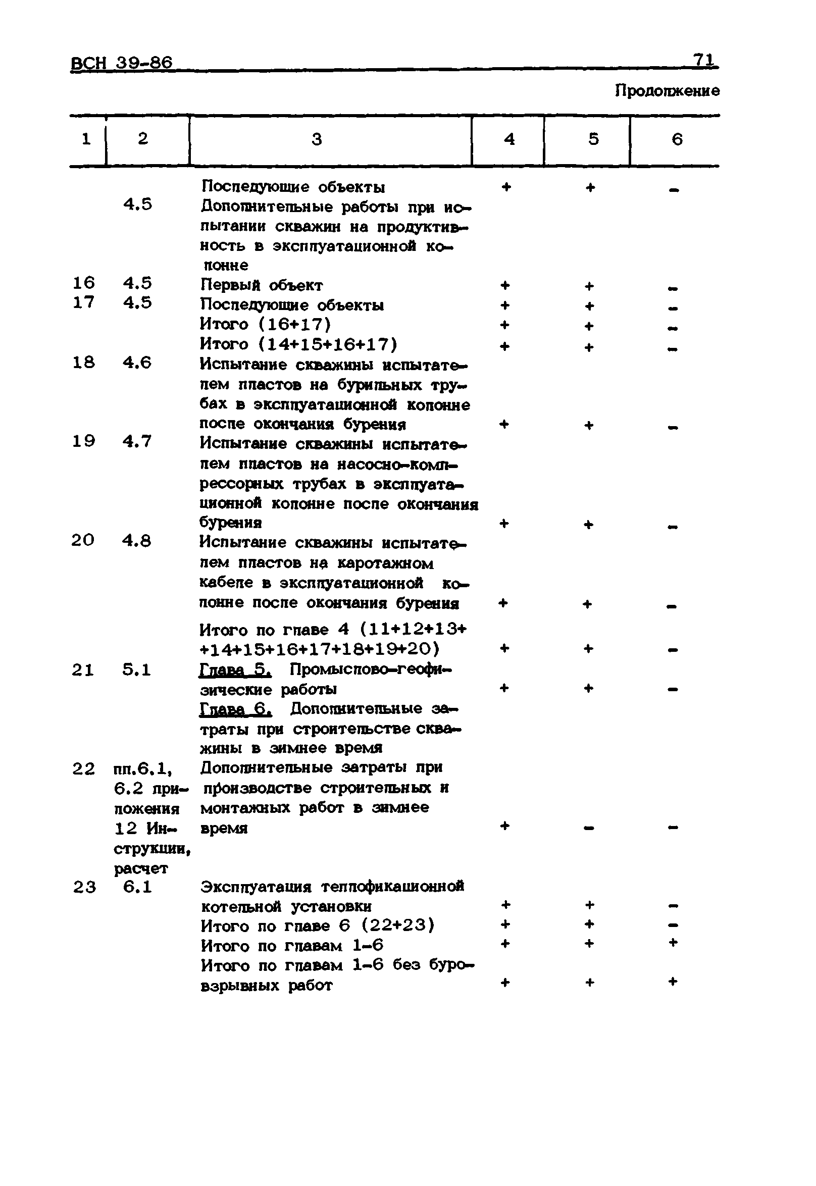 ВСН 39-86