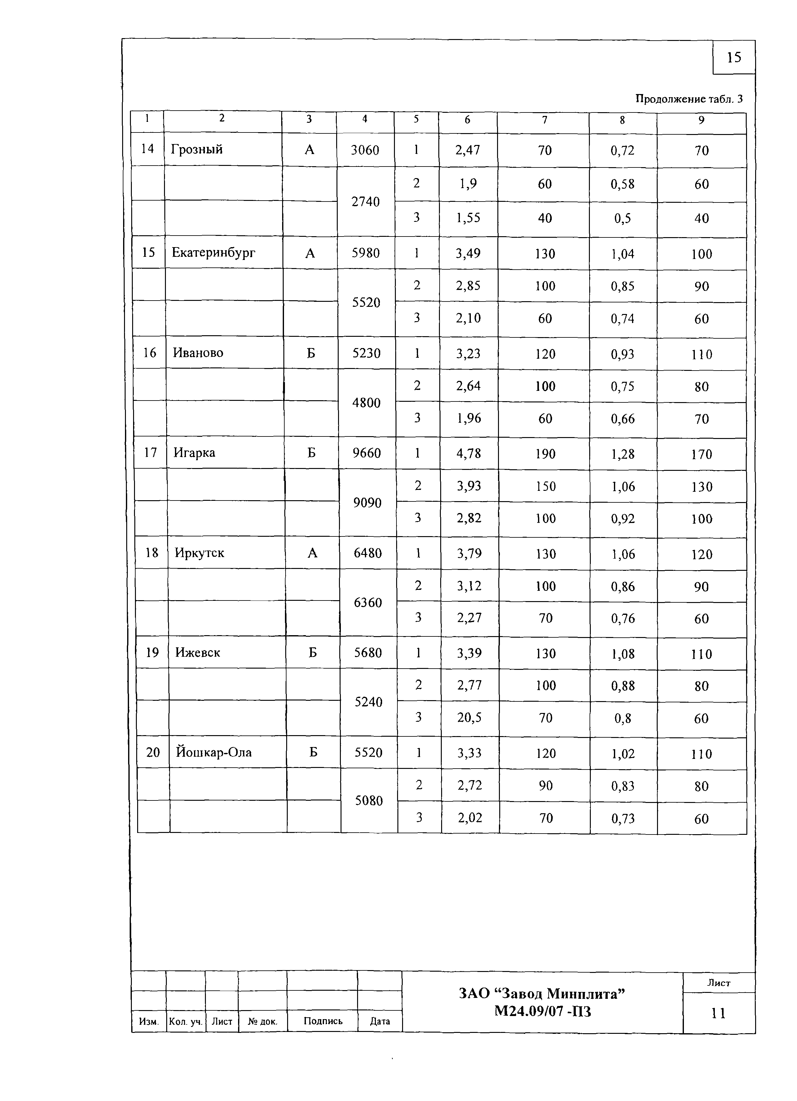 Шифр М24.09/07