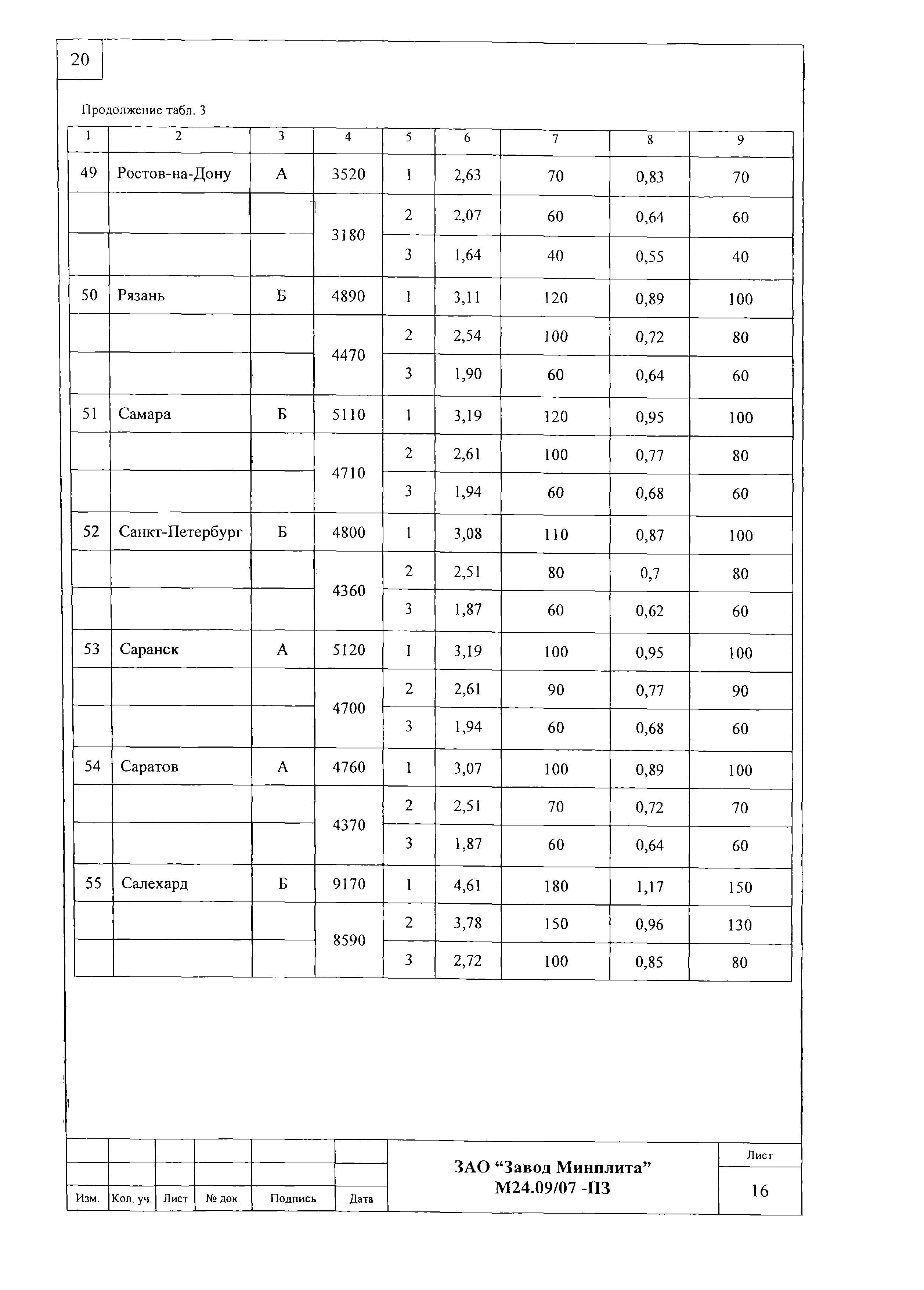 Шифр М24.09/07