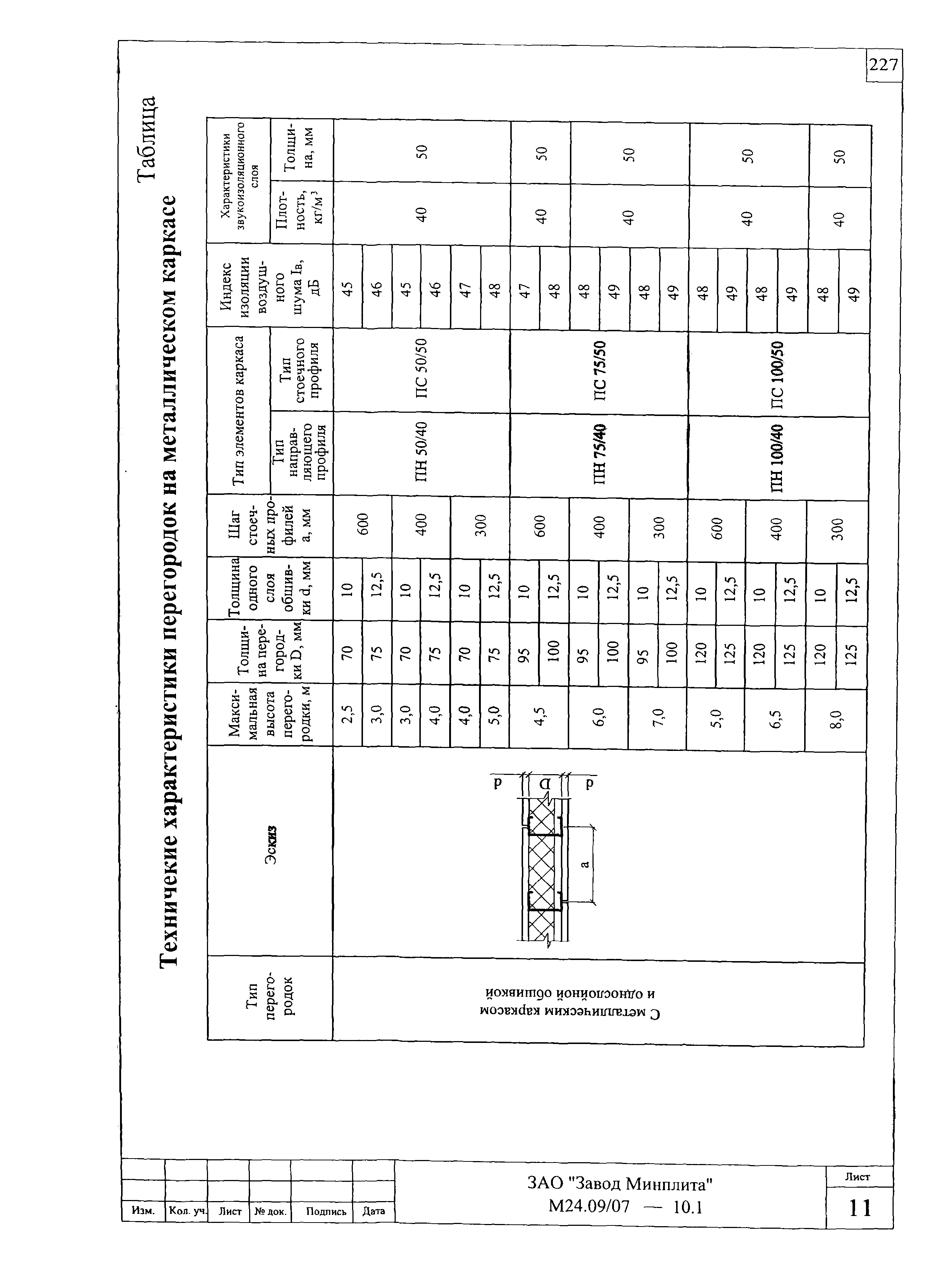 Шифр М24.09/07