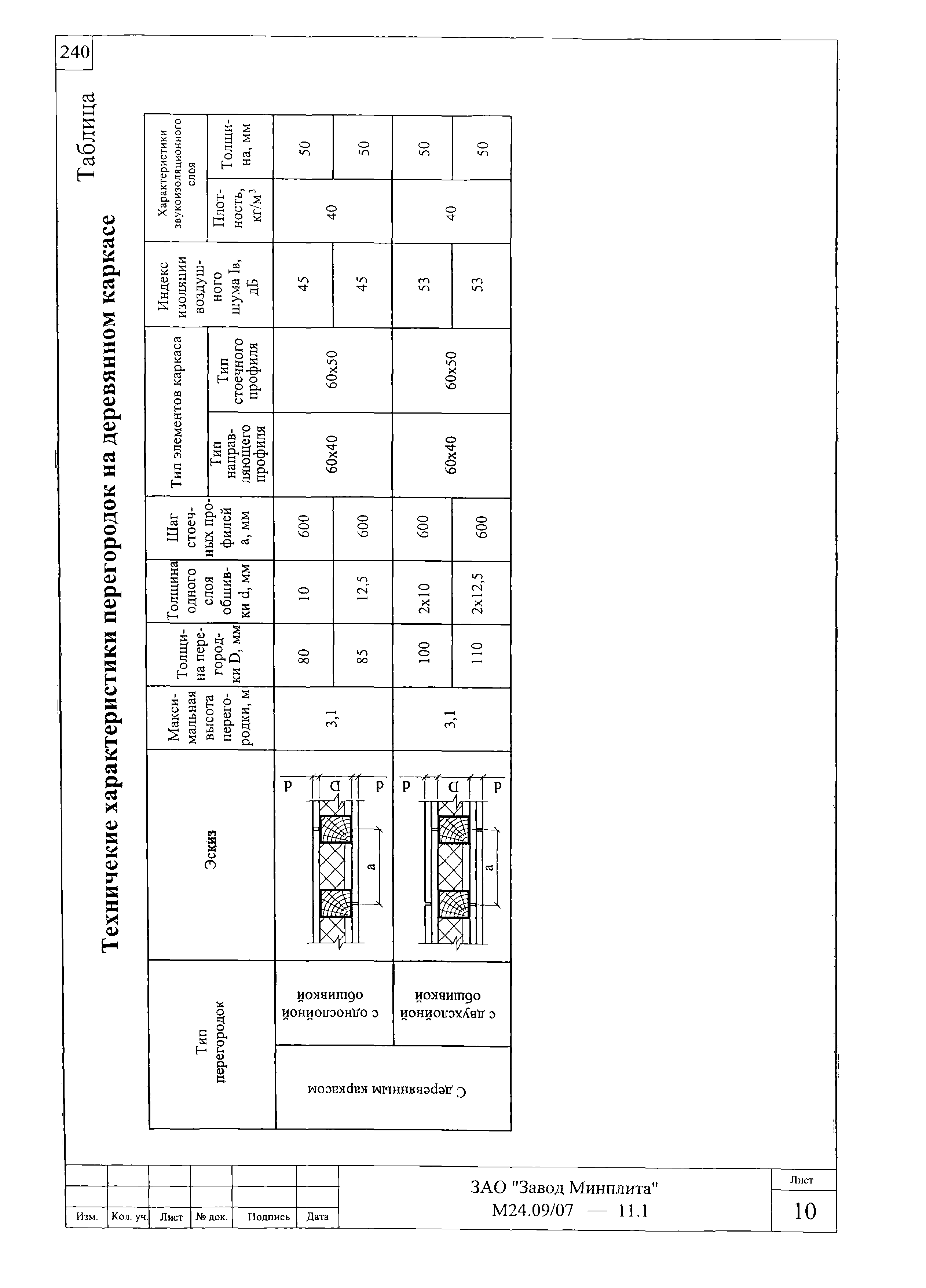 Шифр М24.09/07