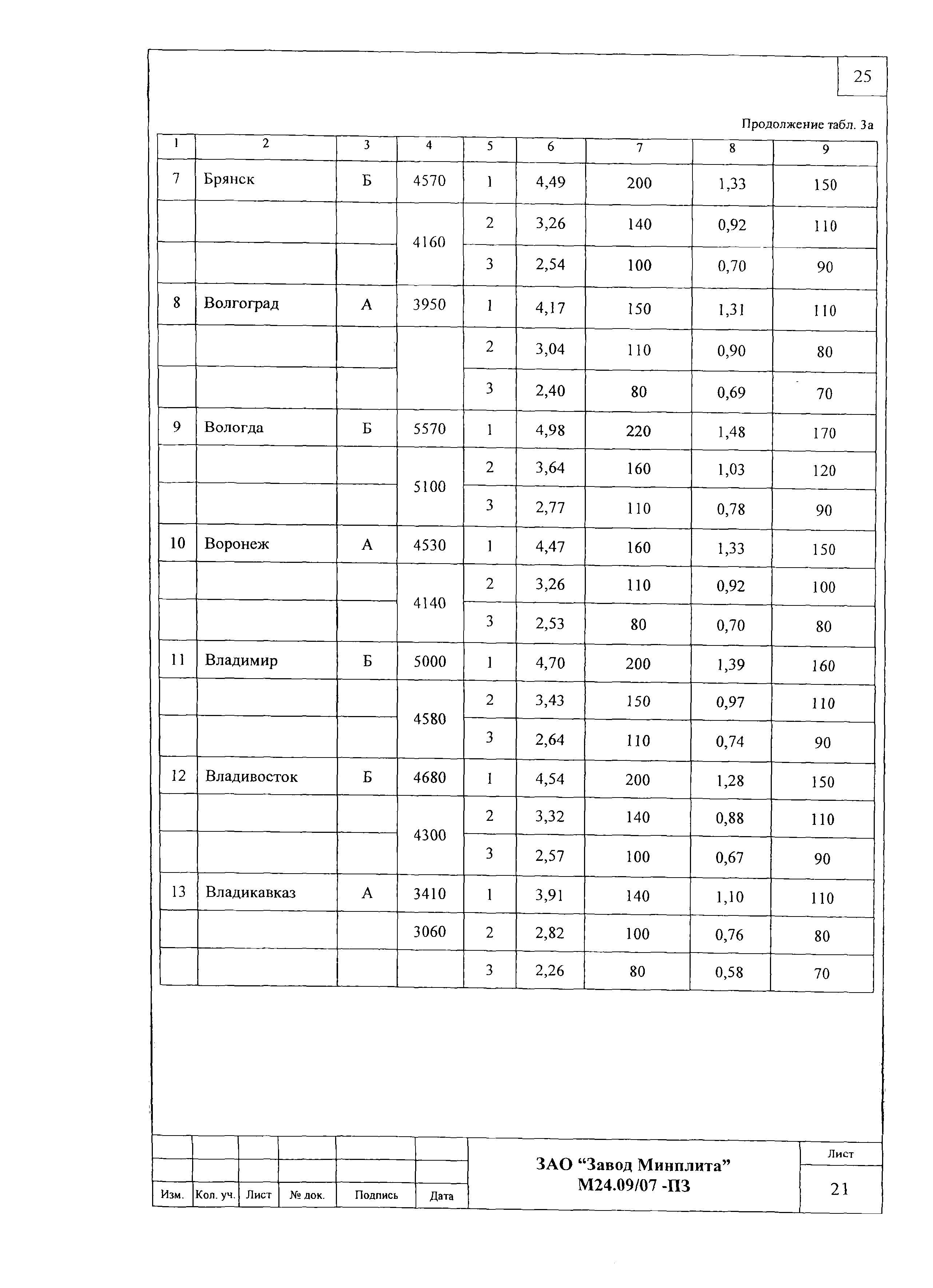 Шифр М24.09/07