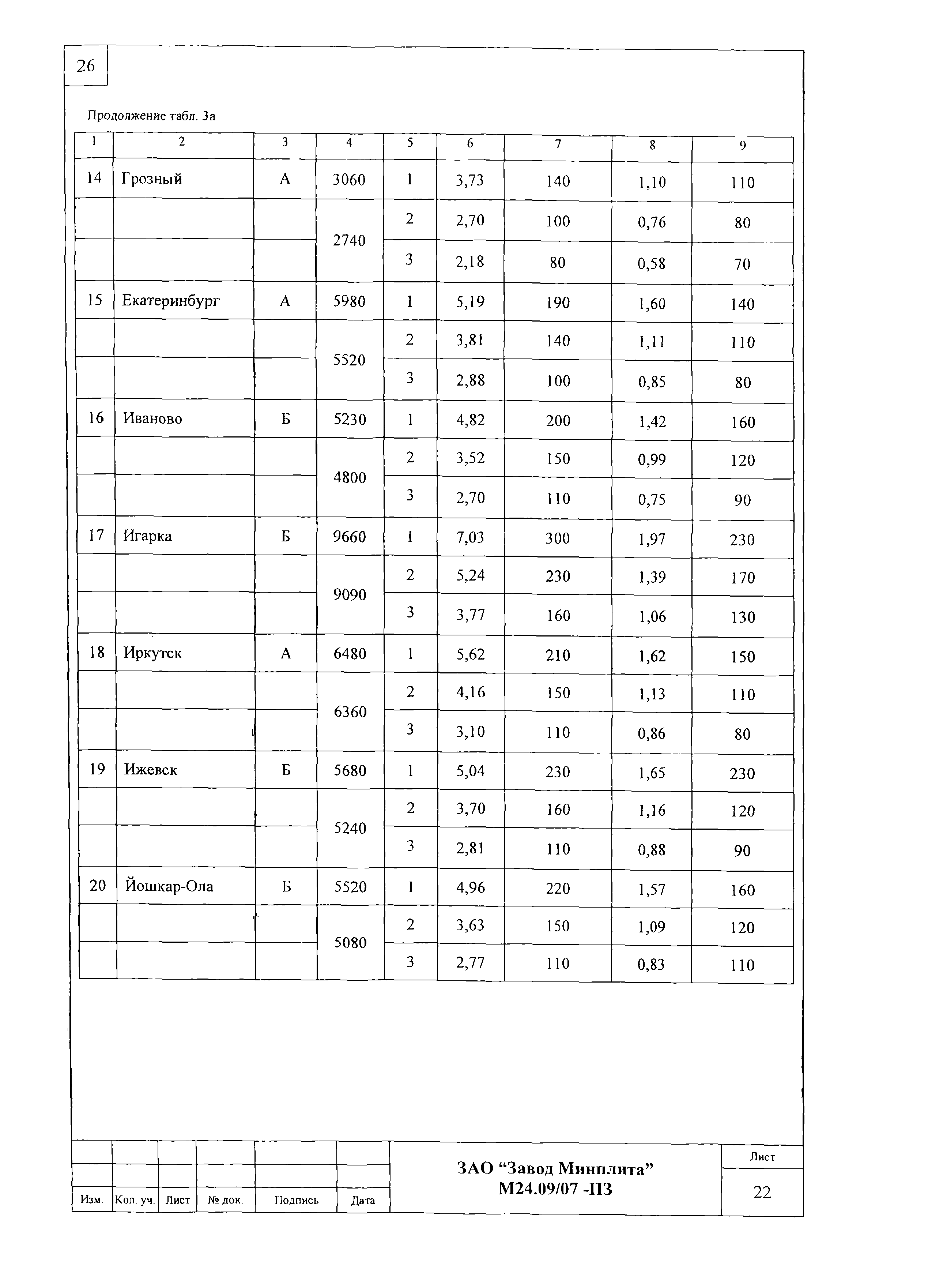 Шифр М24.09/07