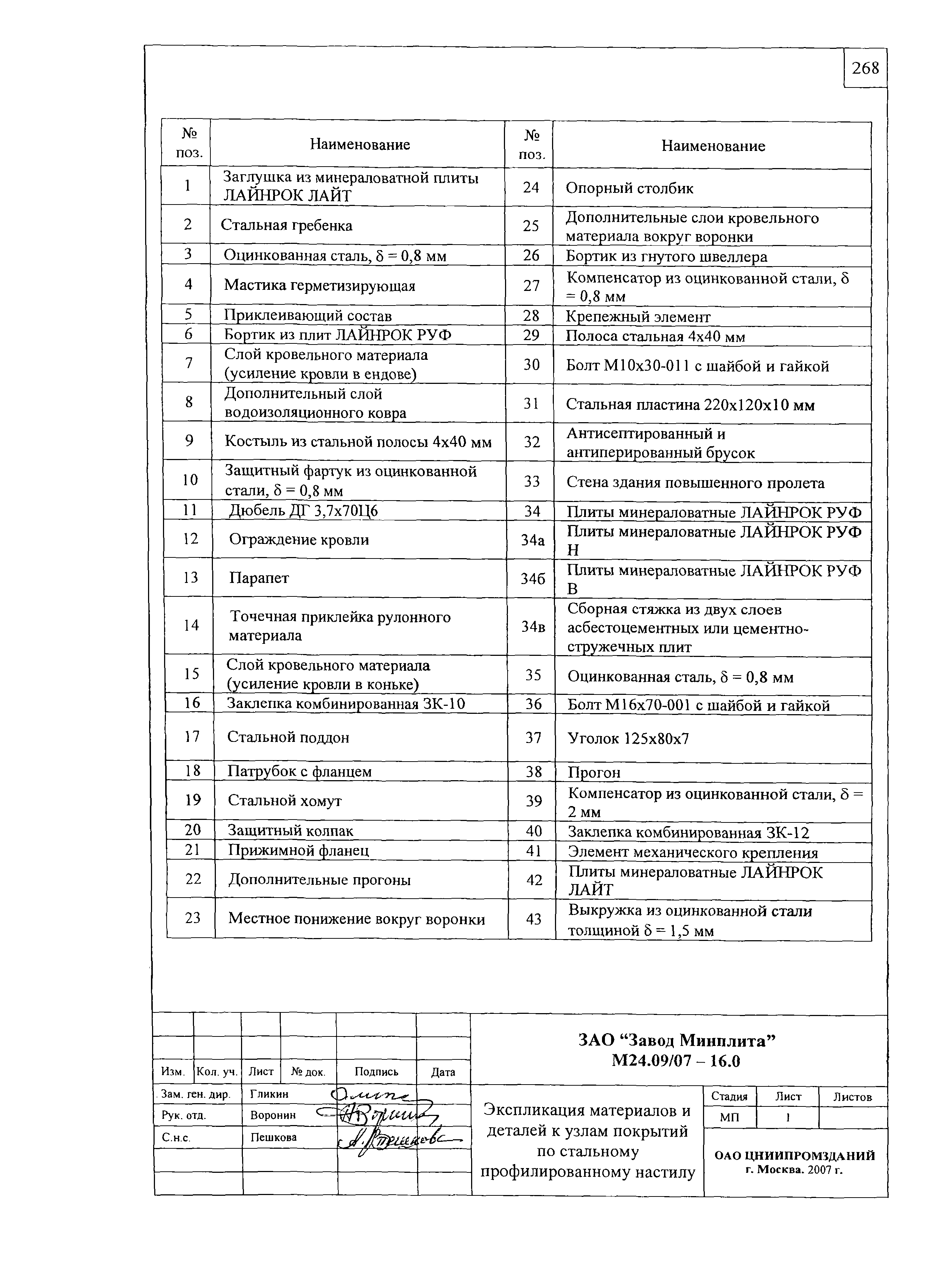 Шифр М24.09/07