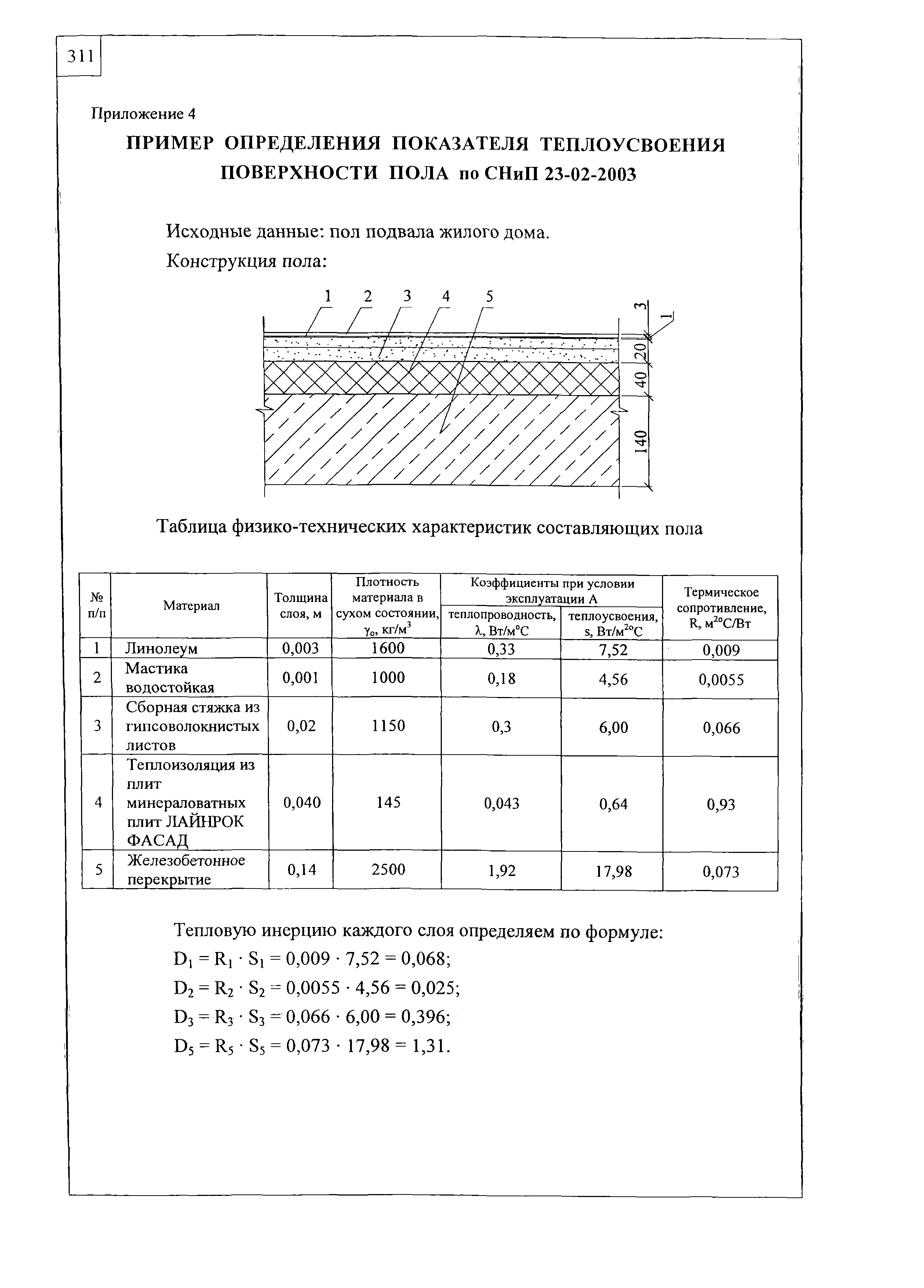 Шифр М24.09/07