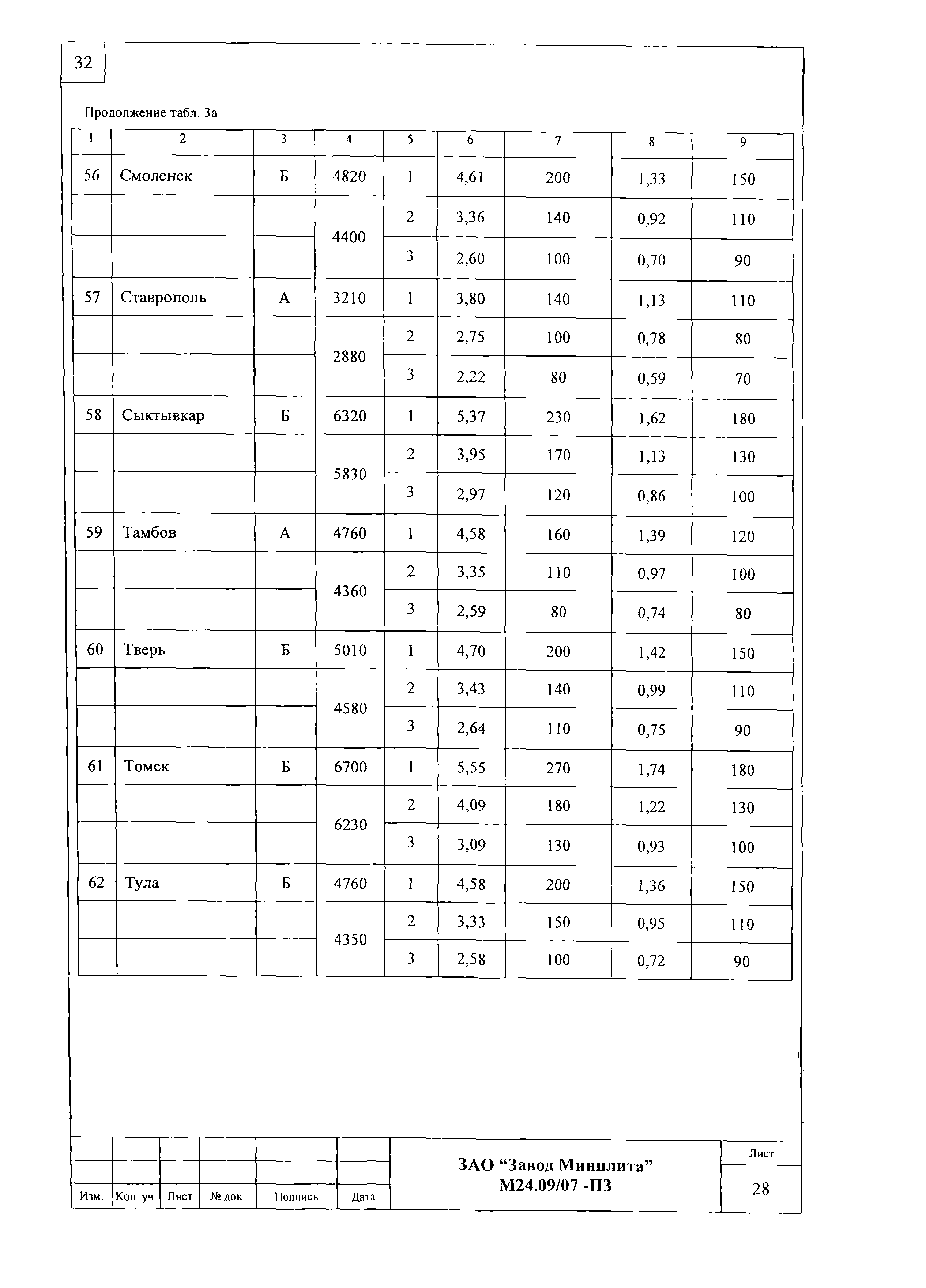 Шифр М24.09/07