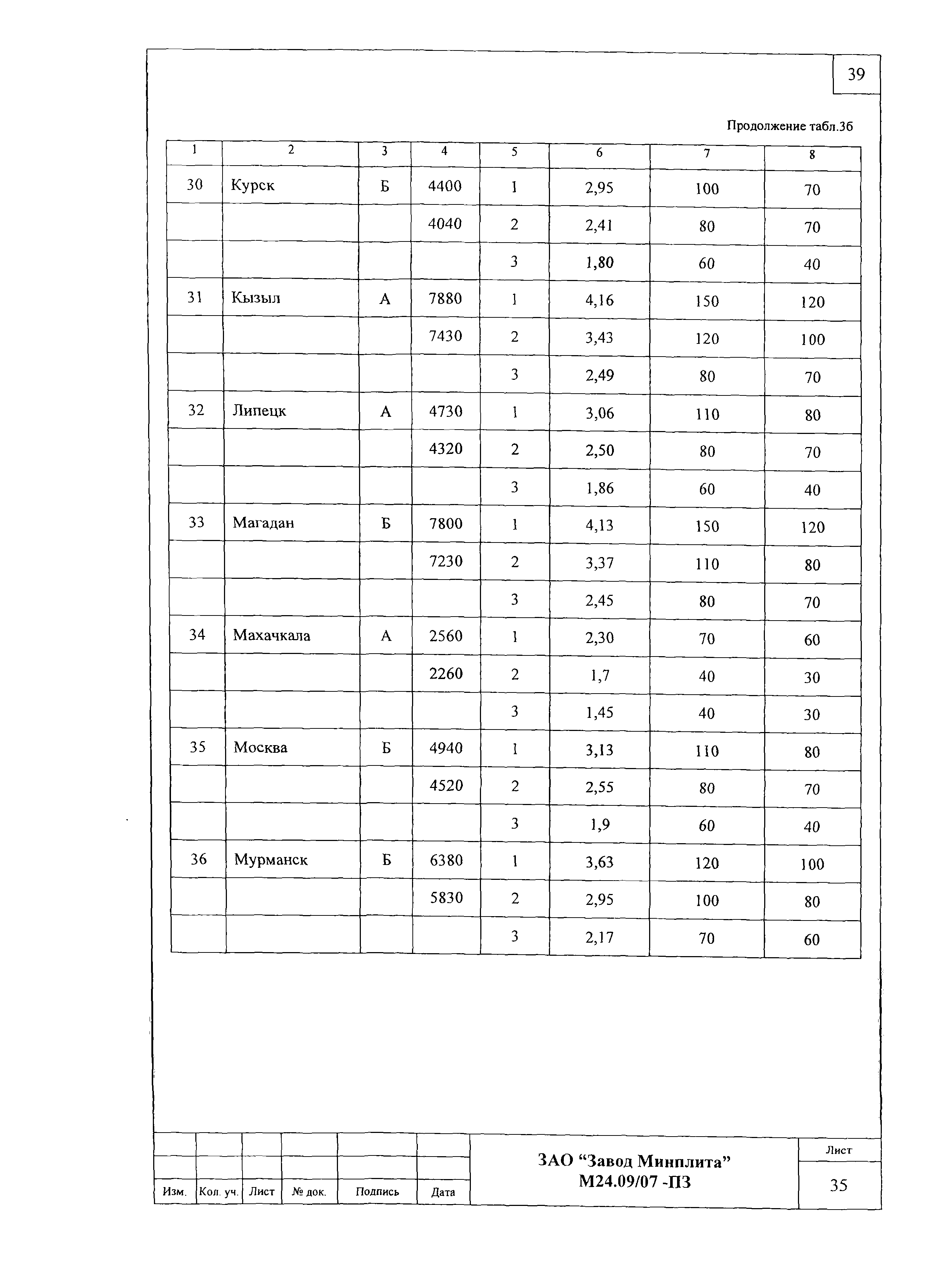 Шифр М24.09/07