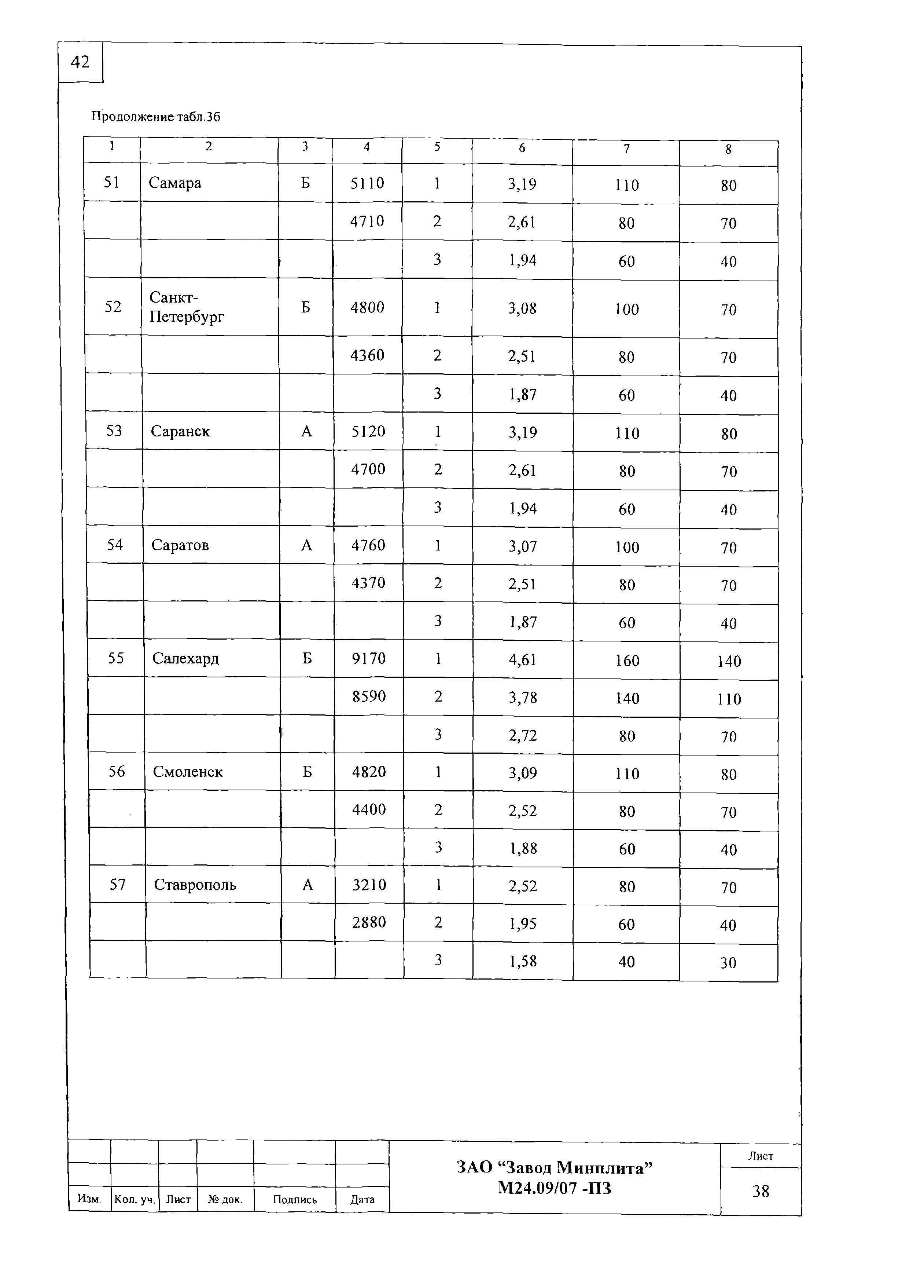 Шифр М24.09/07