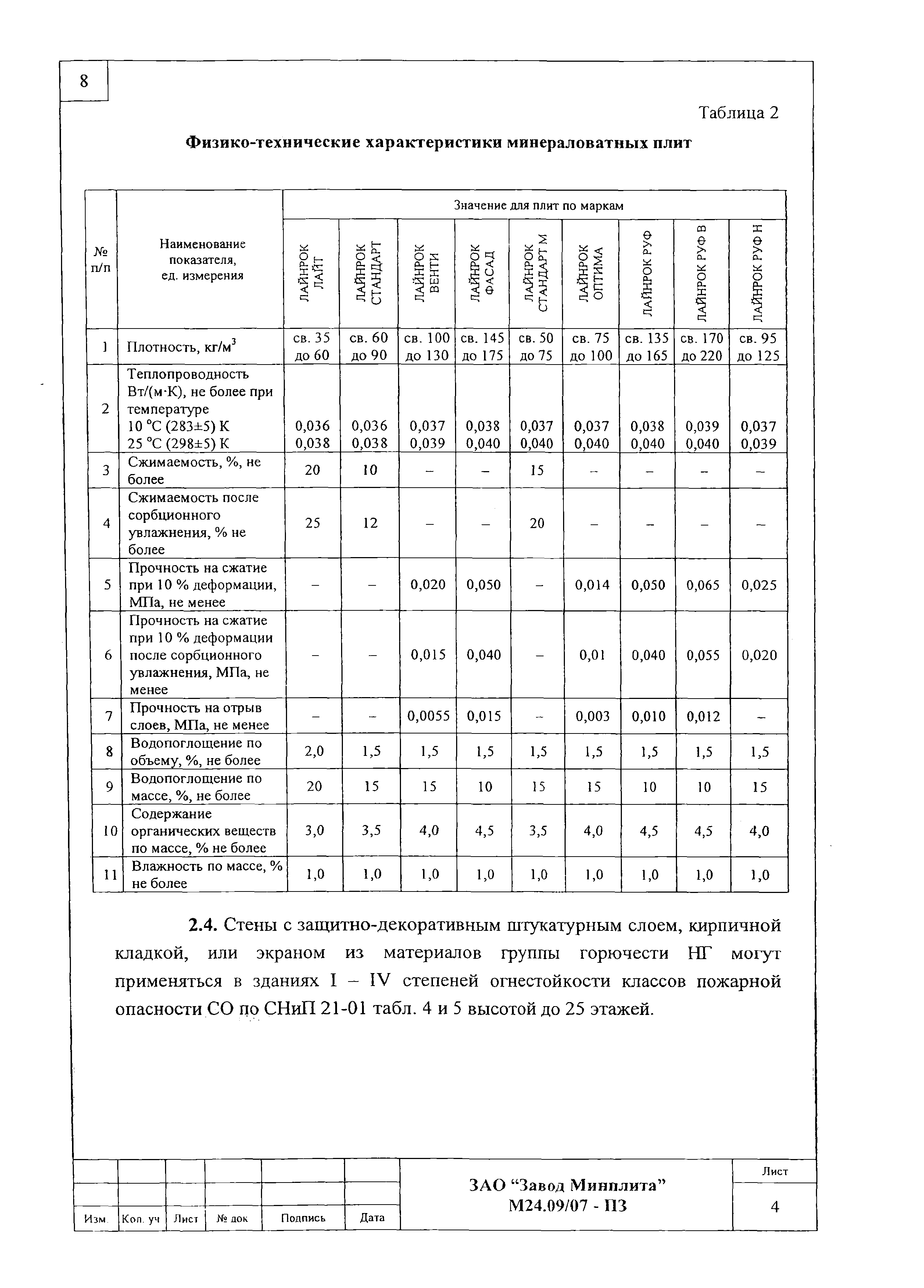 Шифр М24.09/07