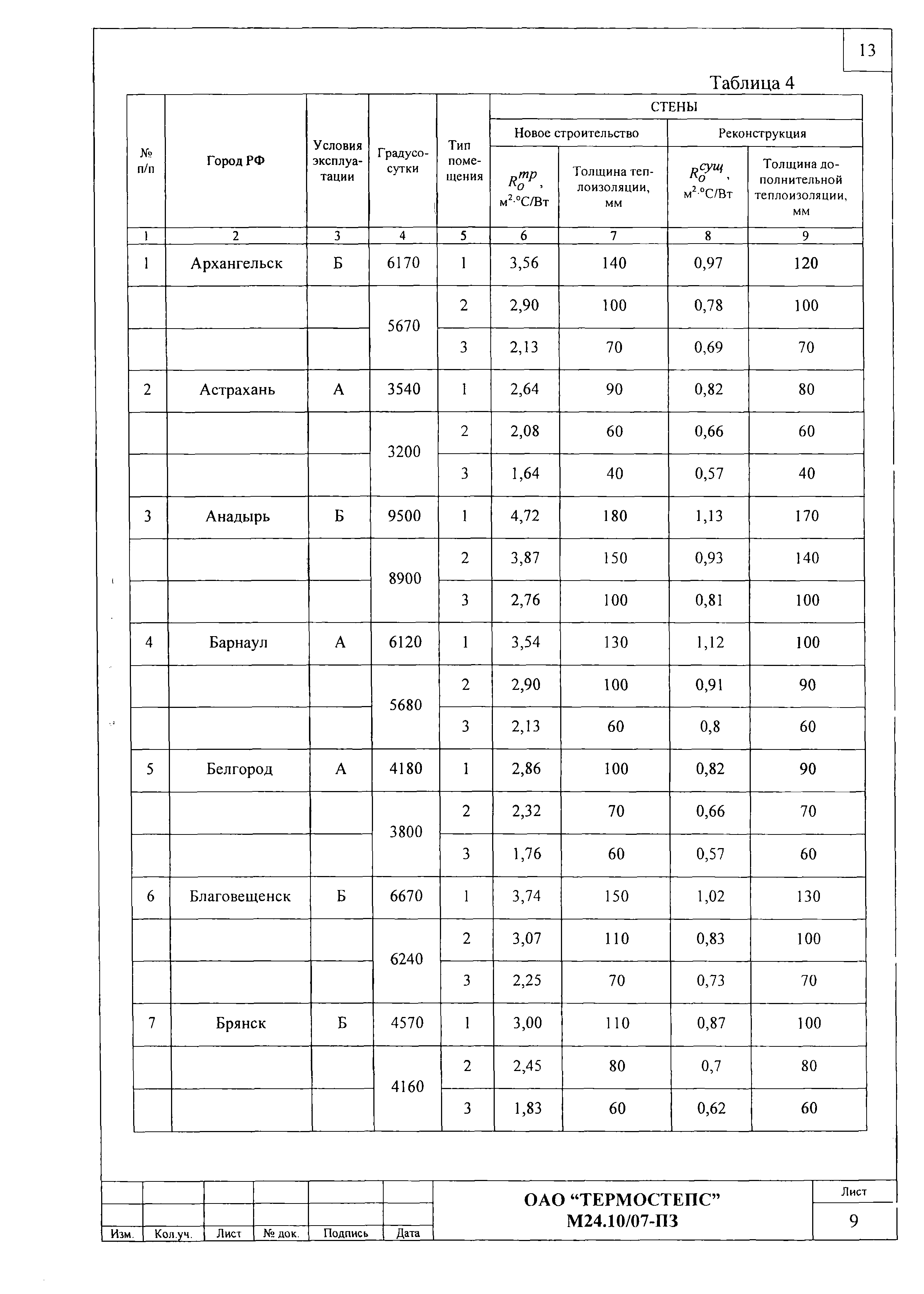 Шифр М24.10/07