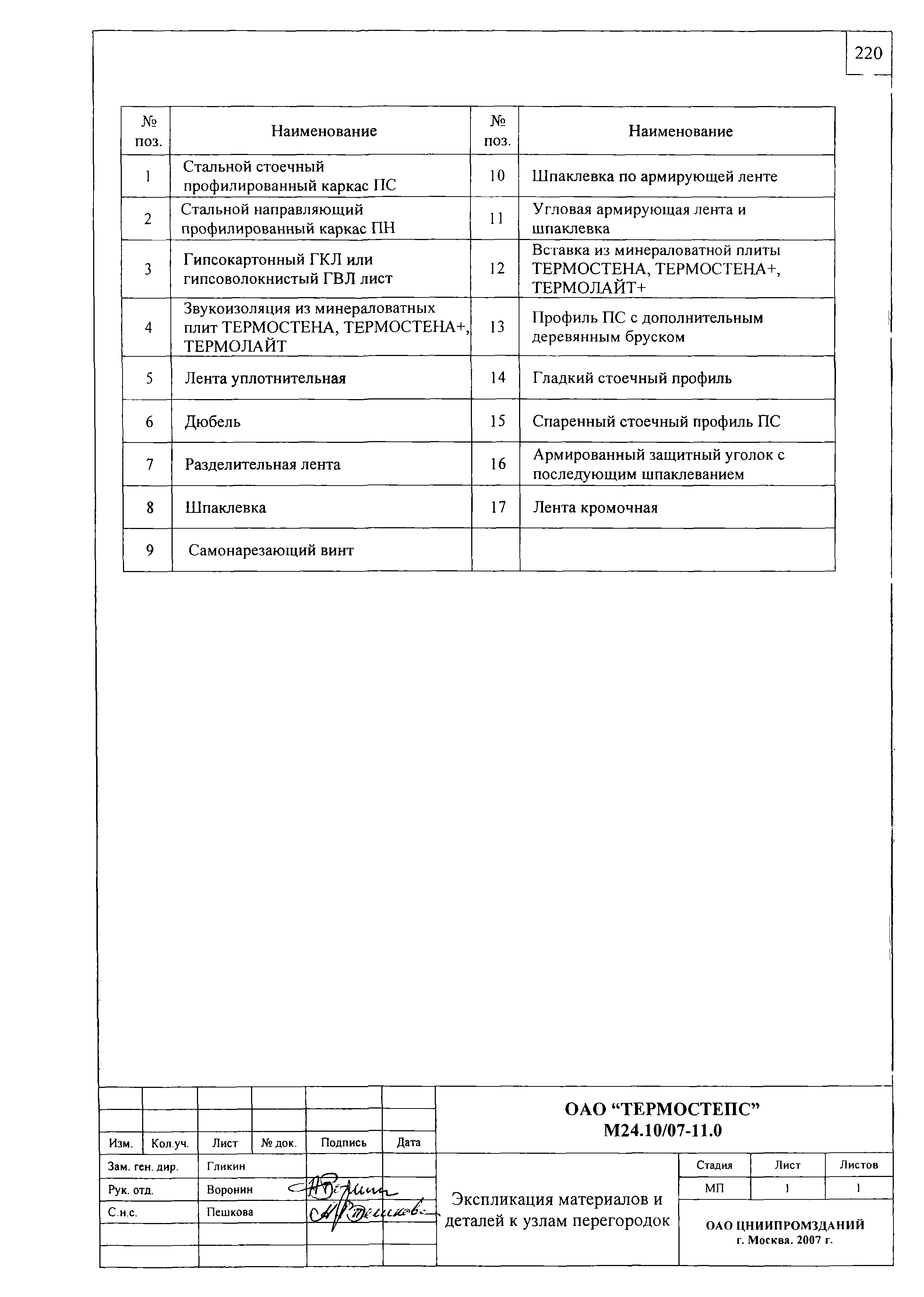 Шифр М24.10/07