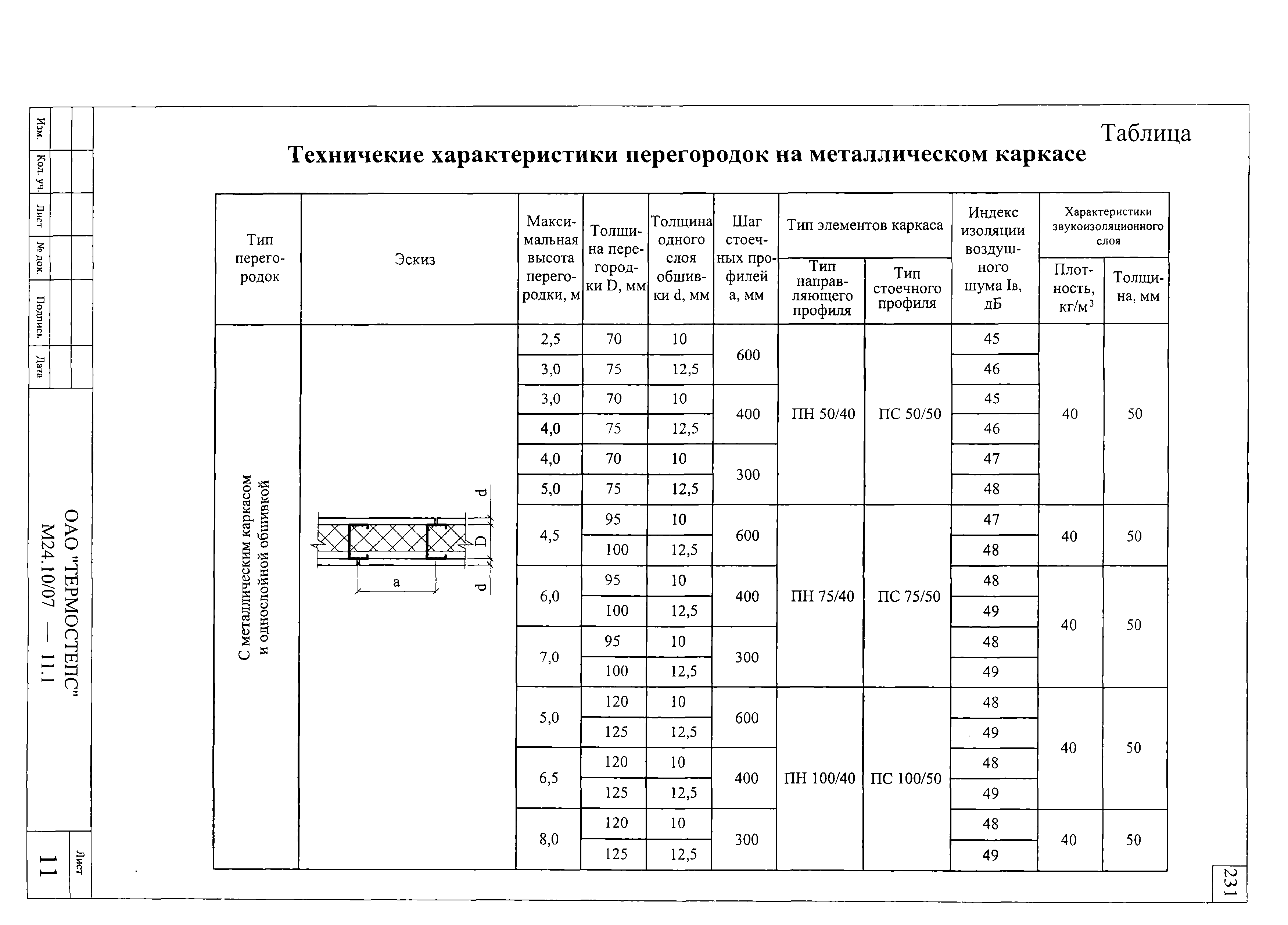 Шифр М24.10/07