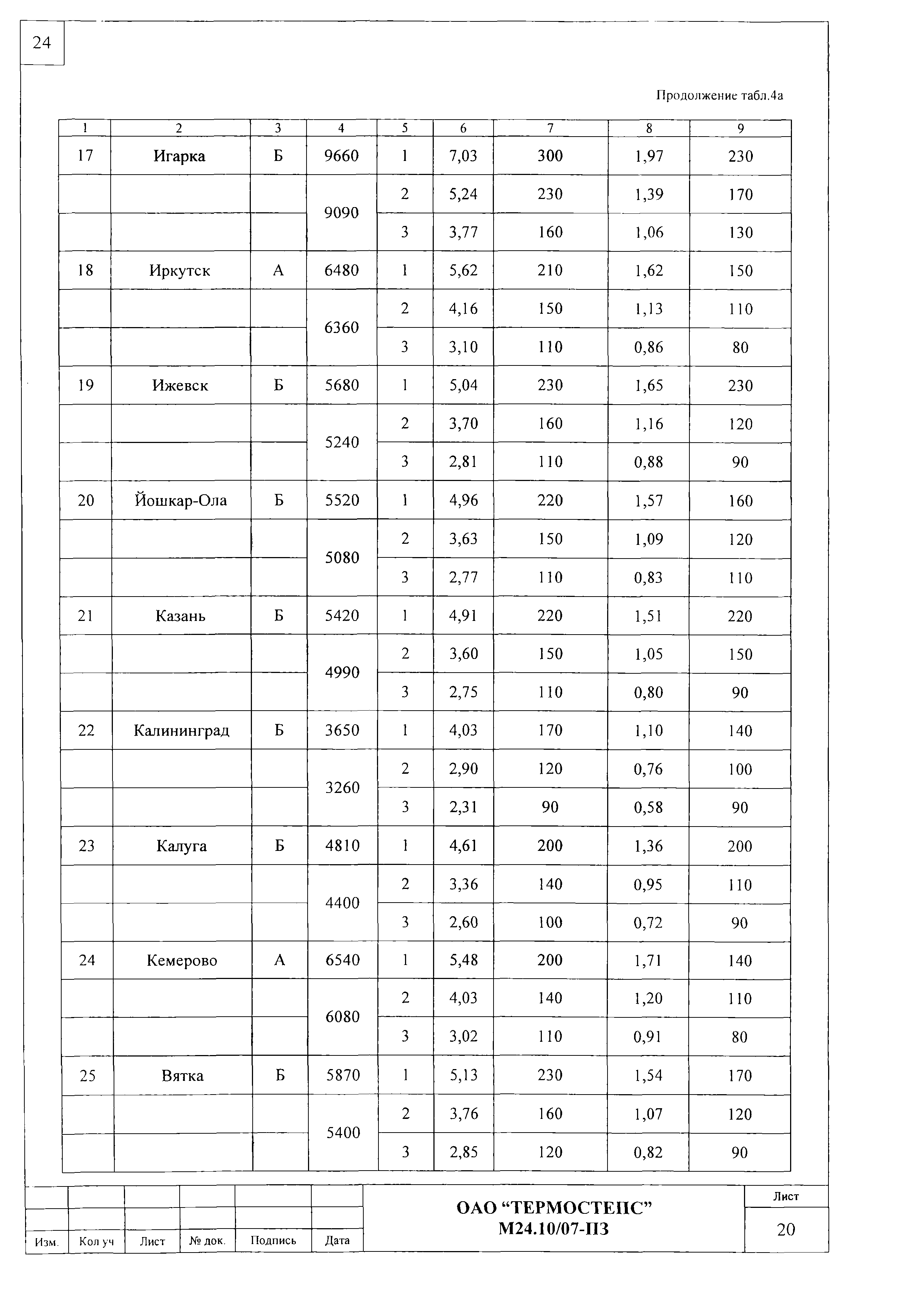 Шифр М24.10/07