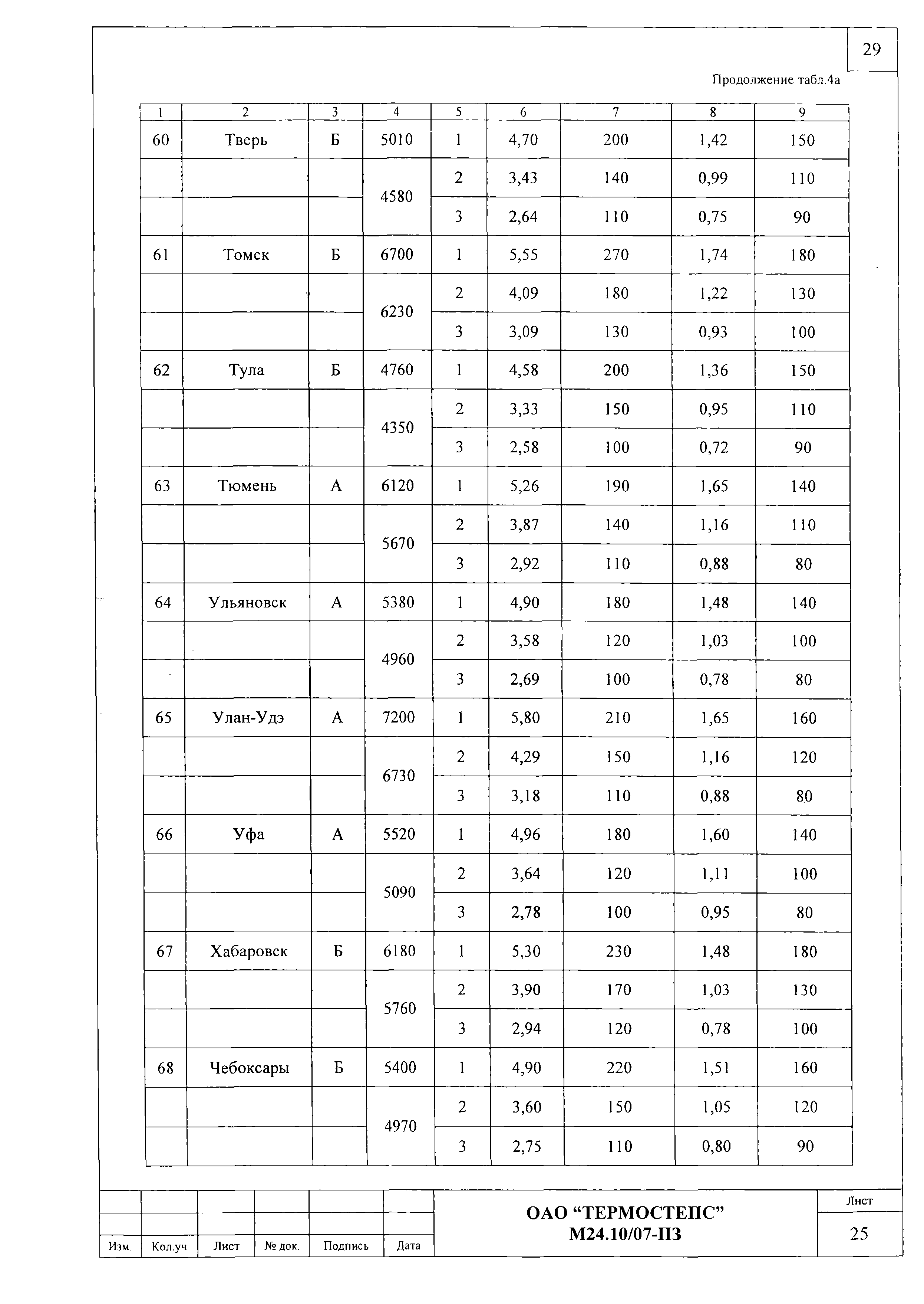 Шифр М24.10/07